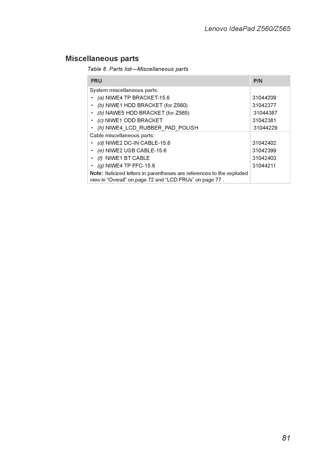 Lenovo Z560, Z565 manual Parts list-Miscellaneous parts 