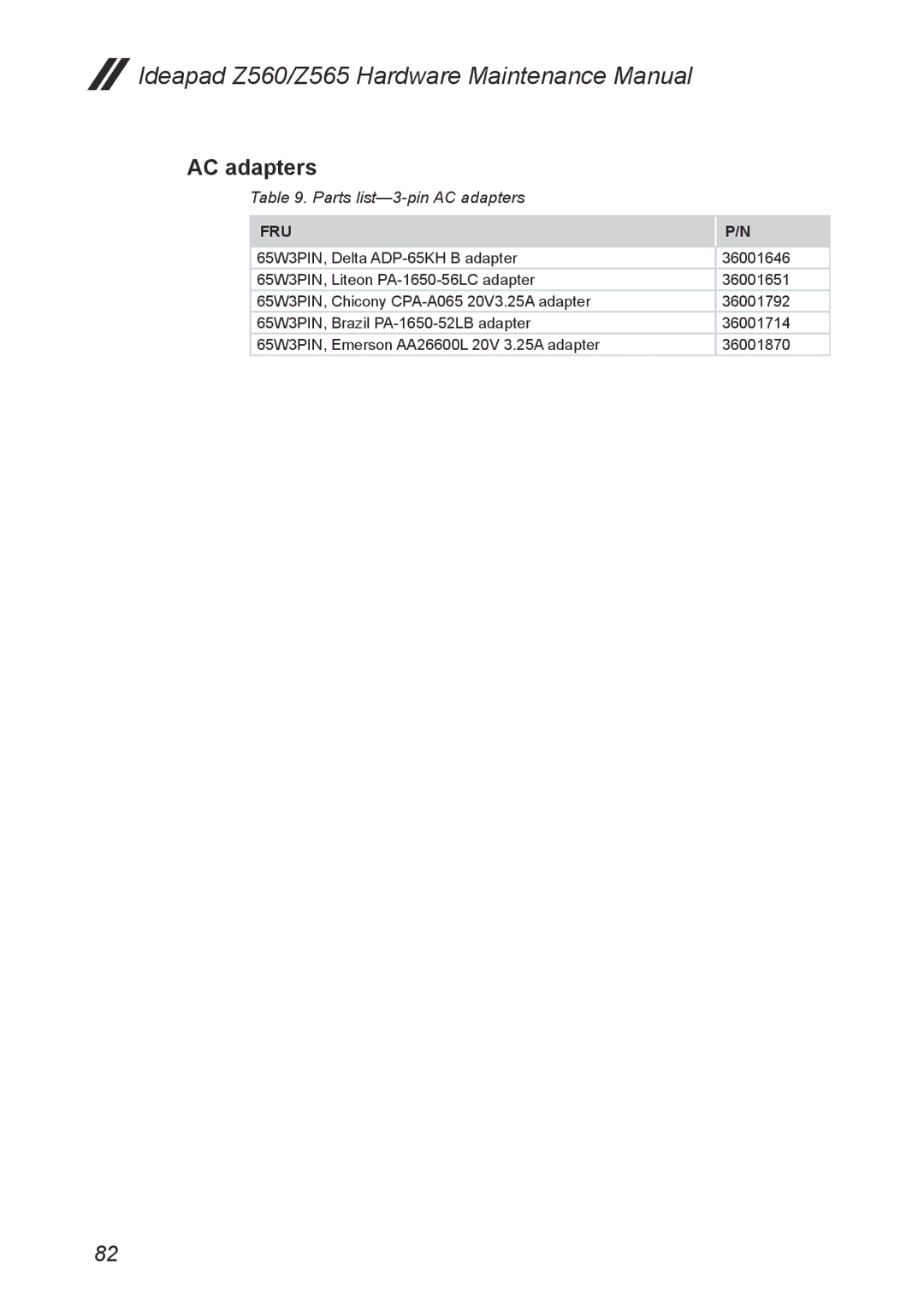 Lenovo Z565, Z560 manual Parts list-3-pin AC adapters 