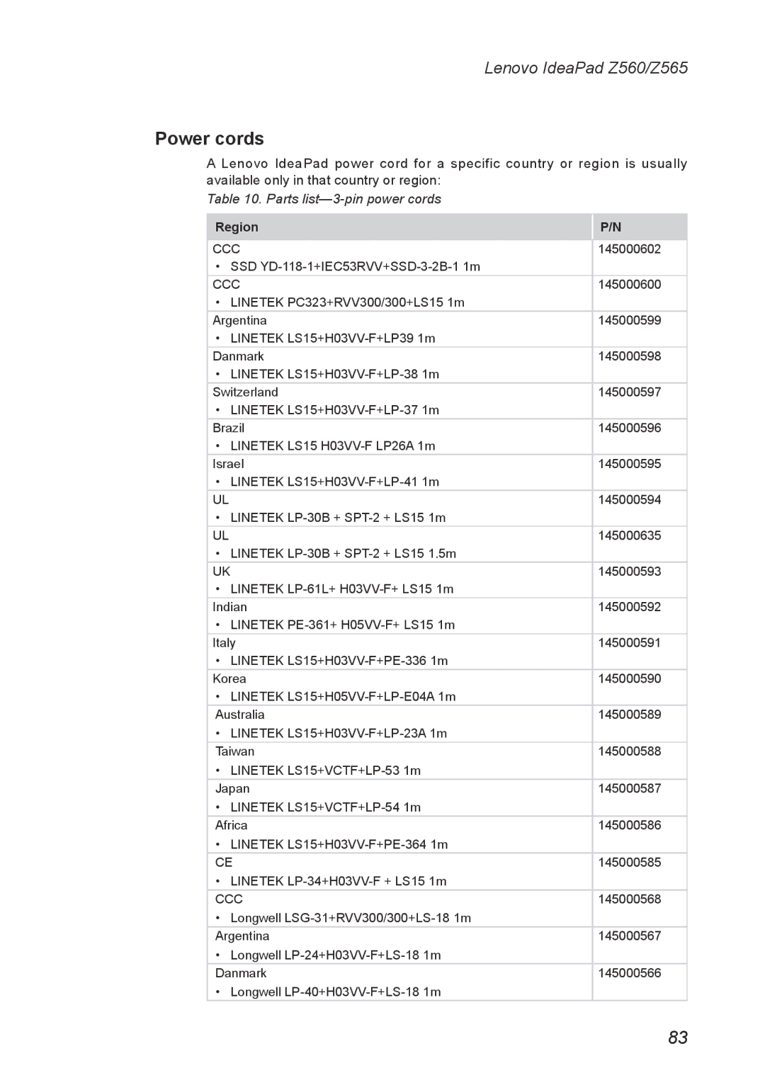 Lenovo Z560, Z565 manual Power cords, Parts list-3-pin power cords 