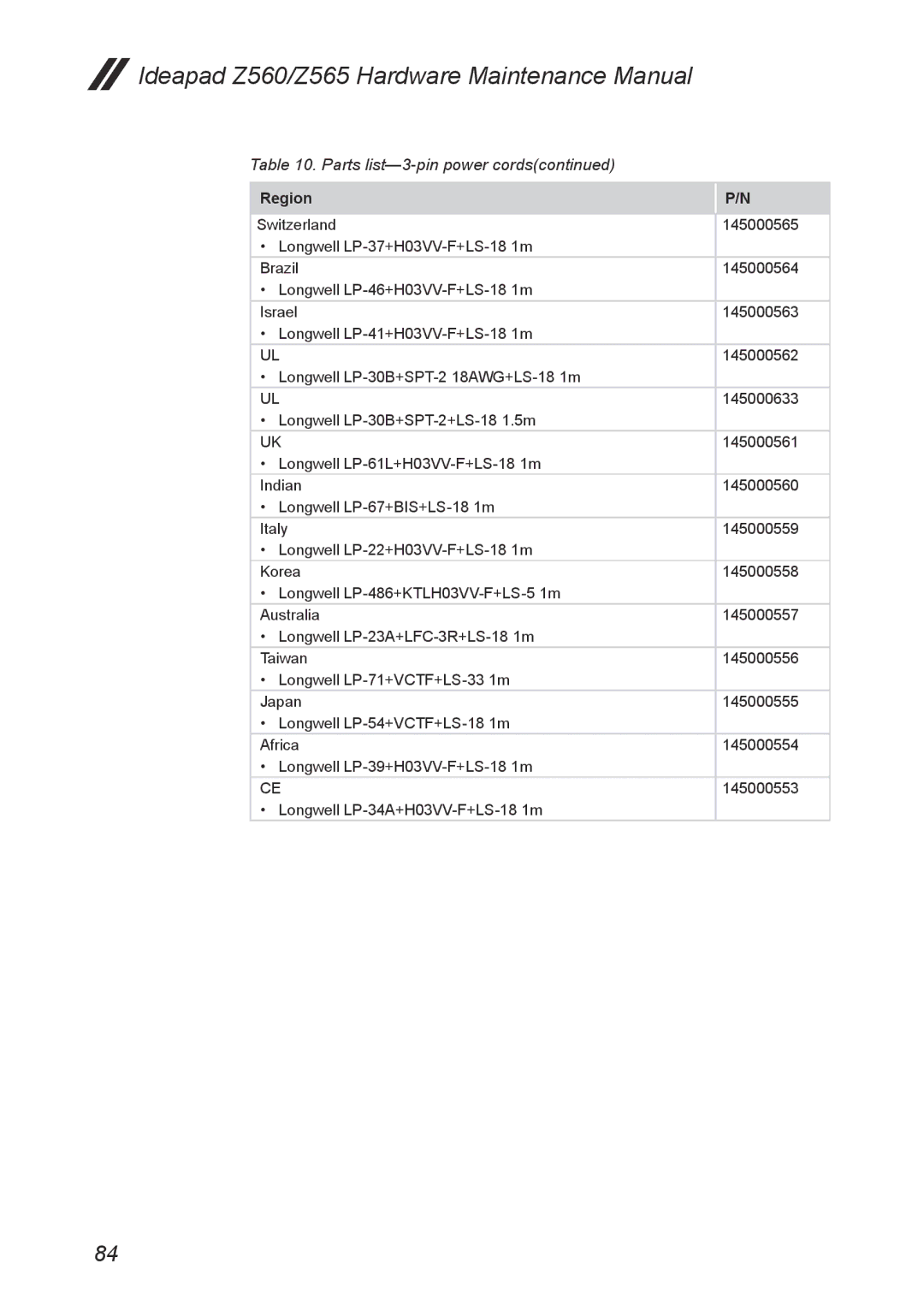 Lenovo manual Ideapad Z560/Z565 Hardware Maintenance Manual 