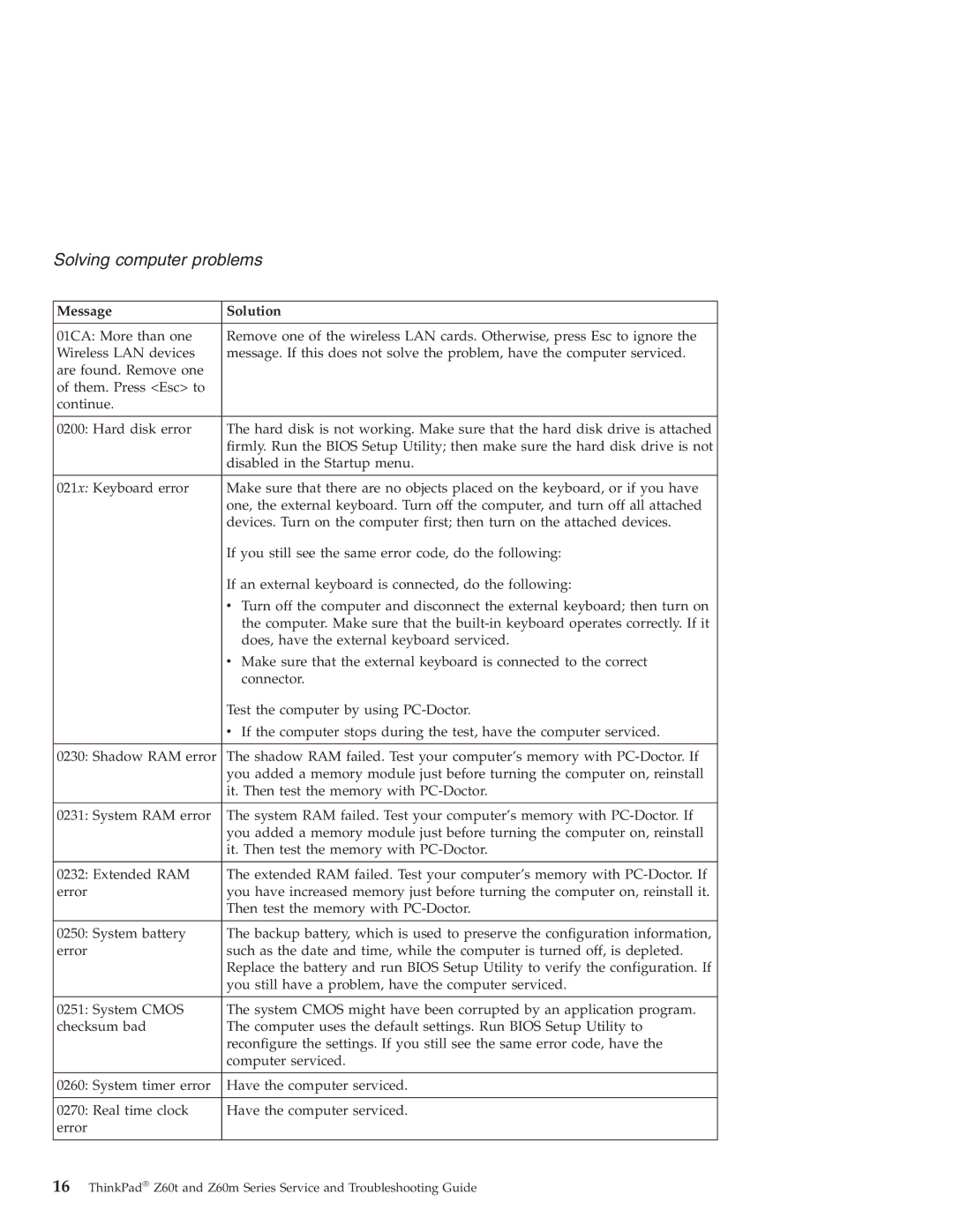 Lenovo Z60M, Z60T manual Solving computer problems 