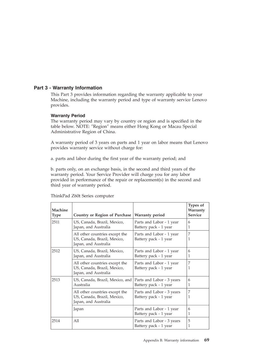 Lenovo Z60T, Z60M manual Part 3 Warranty Information, Warranty Period 