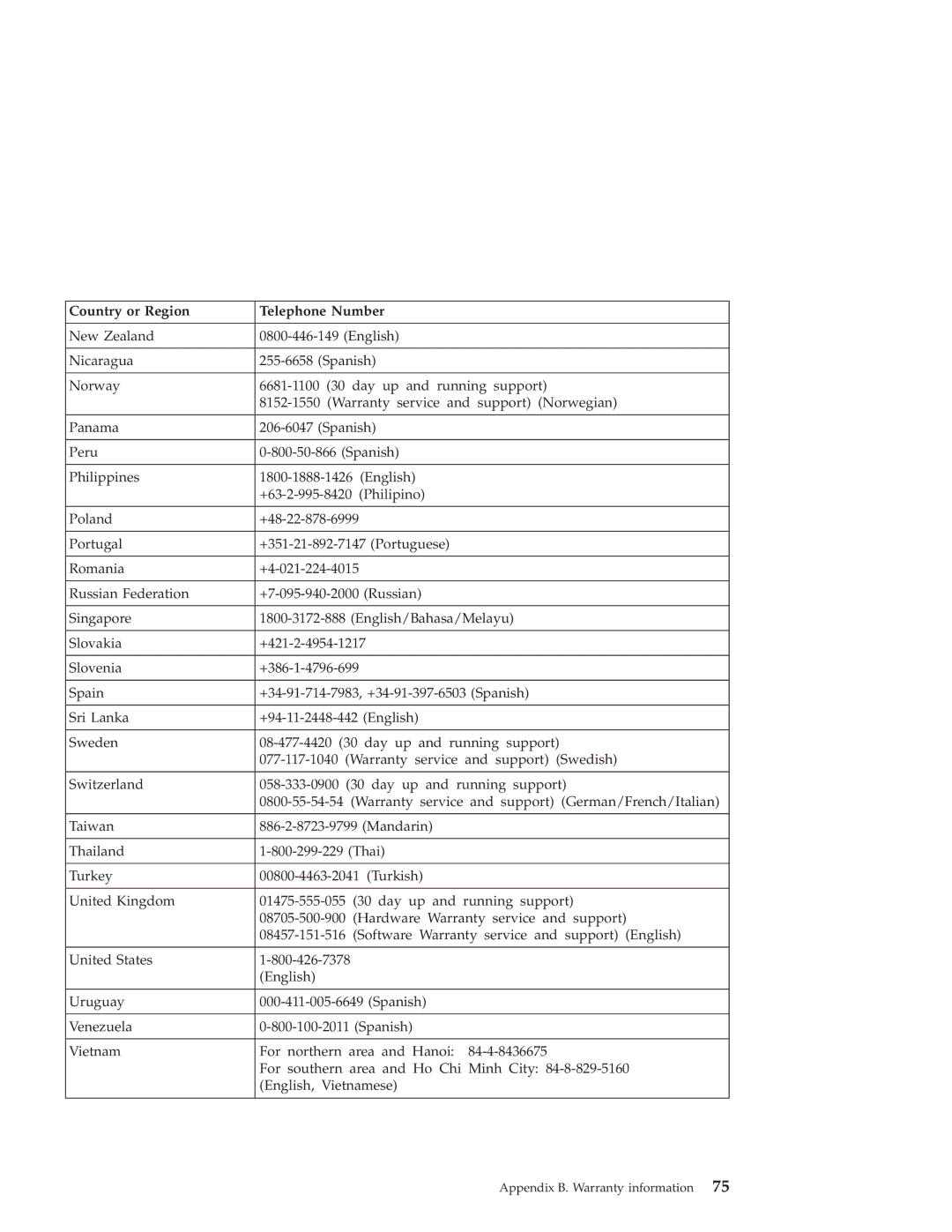 Lenovo Z60T, Z60M manual Country or Region Telephone Number 