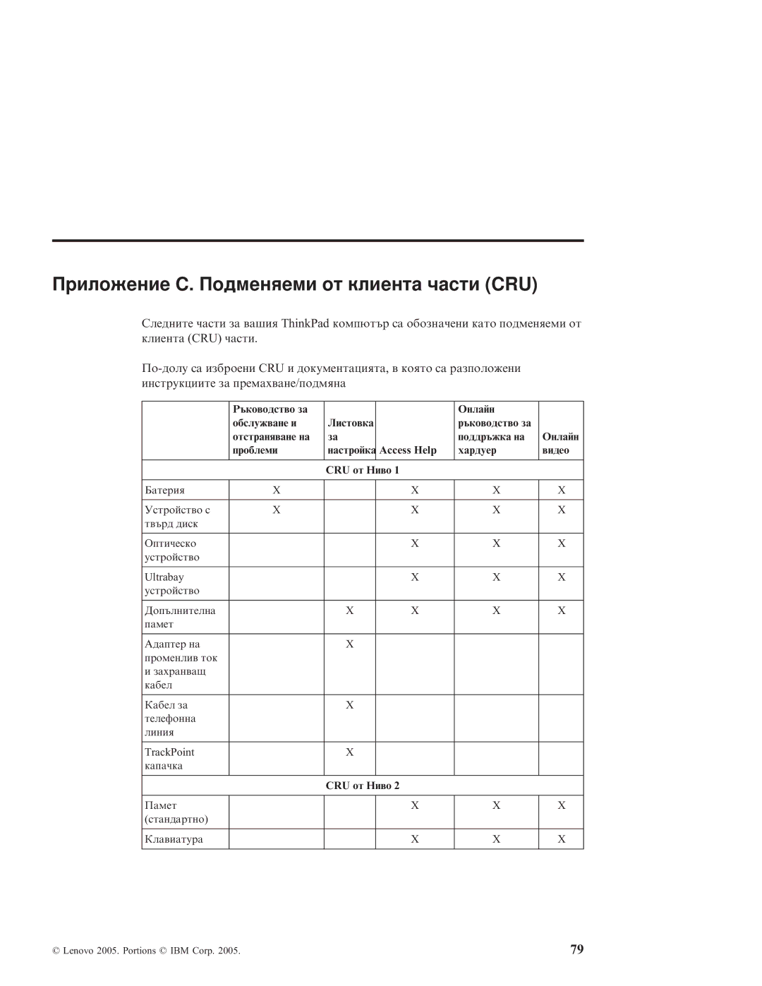 Lenovo Z60M manual Приложение C. Подменяеми от клиента части CRU, Access Help Хардуер Видео CRU от Ниво 