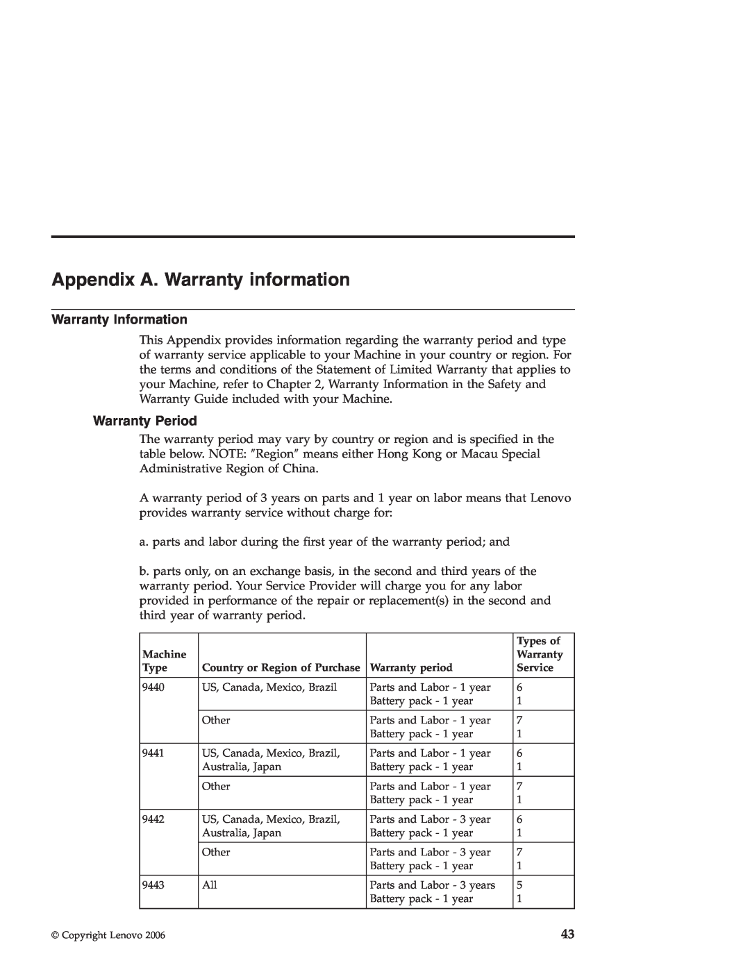 Lenovo Z61t, Z61e, Z61m warranty Appendix A. Warranty information, Warranty Information, Warranty Period 