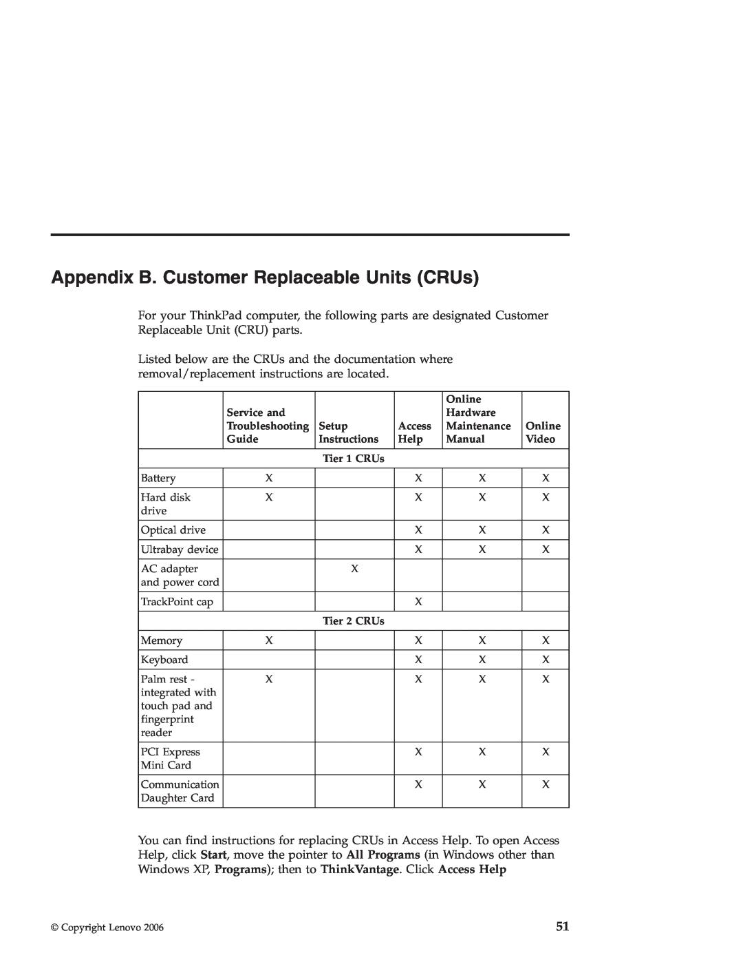 Lenovo Z61m, Z61t, Z61e warranty Appendix B. Customer Replaceable Units CRUs 