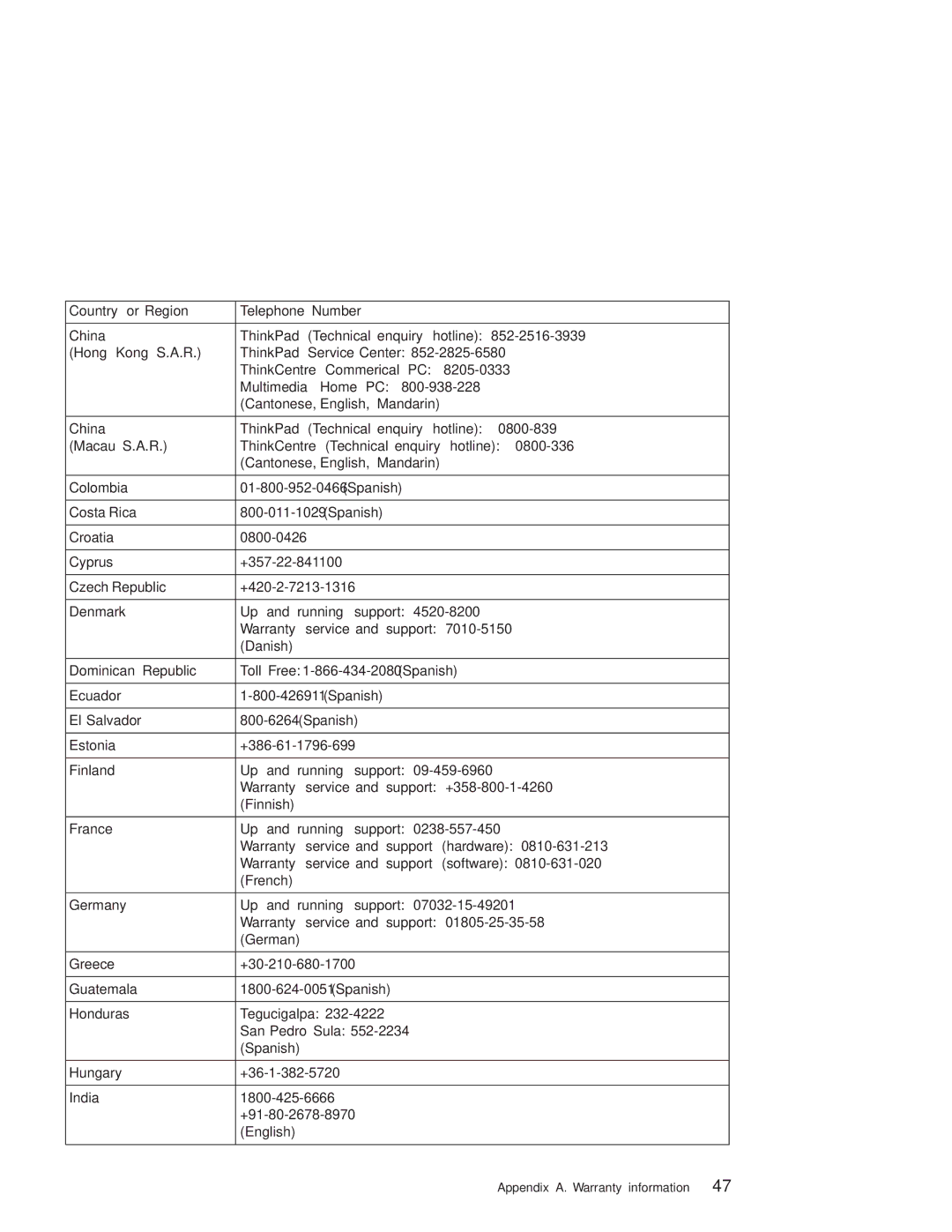 Lenovo Z61e, Z61t, Z61m warranty Country or Region Telephone Number 