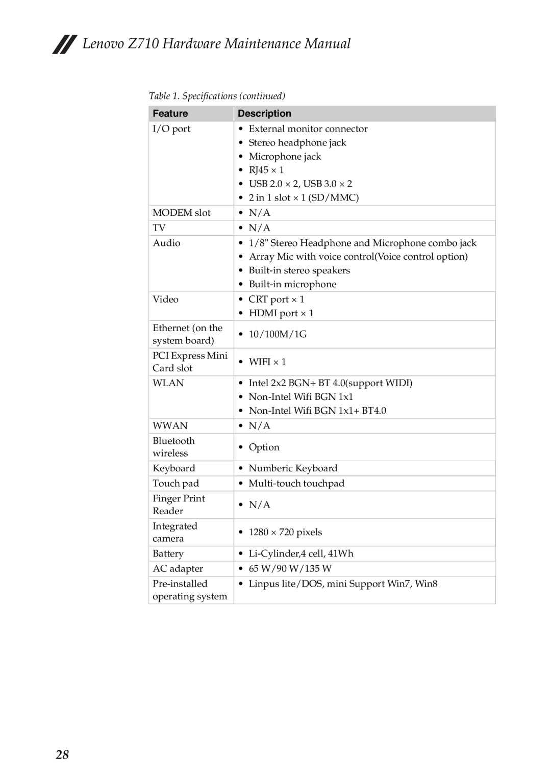 Lenovo Z710 manual Wlan 