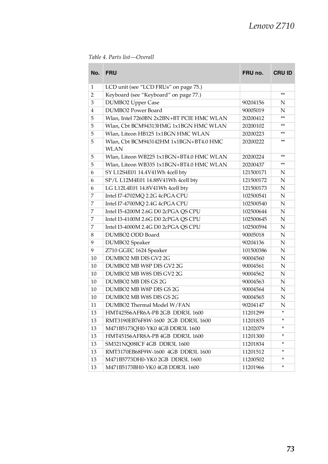 Lenovo Z710 manual Parts list-Overall 