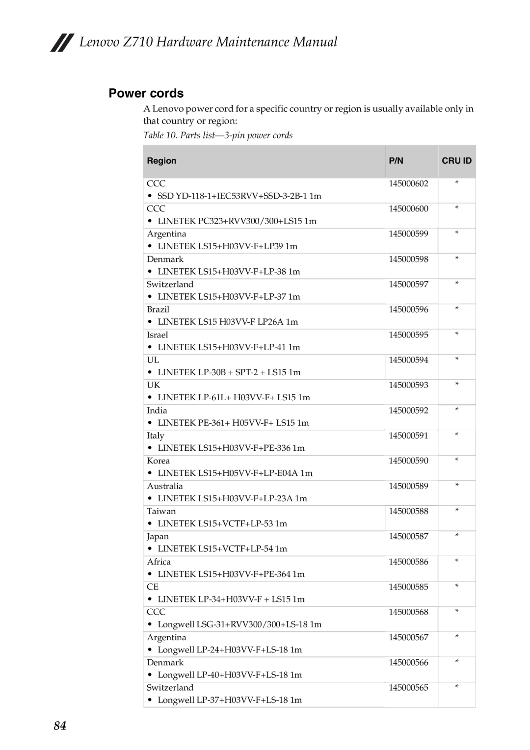 Lenovo Z710 manual Power cords, Parts list-3-pin power cords 