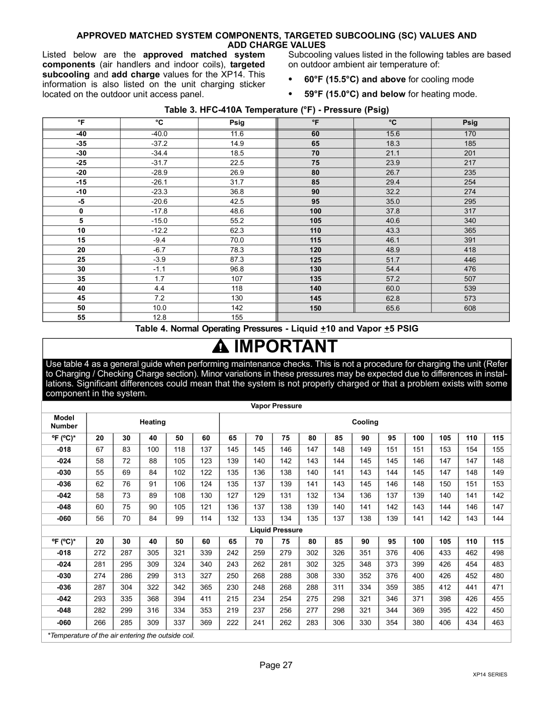 Lenox Elite Series XP14 Units HEAT PUMPS, 50677201 Normal Operating Pressures − Liquid +10 and Vapor +5 Psig 