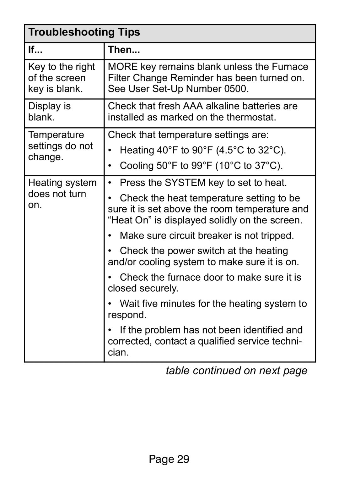 Lenox L5732U, L5711U manual Troubleshooting Tips 