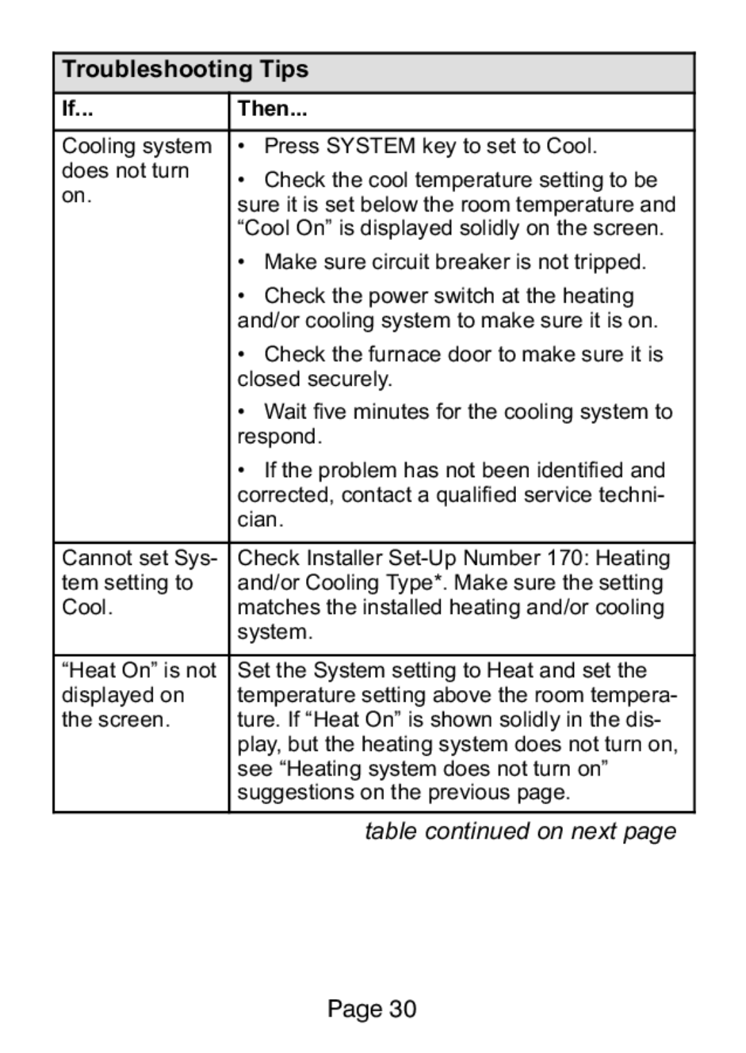 Lenox L5711U, L5732U manual Troubleshooting Tips 