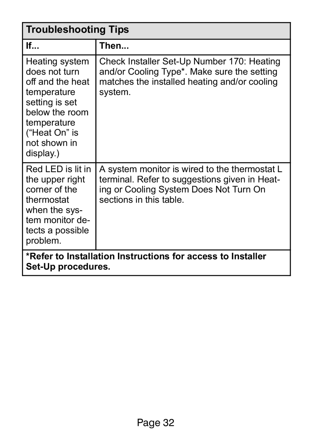 Lenox L5711U, L5732U manual Troubleshooting Tips 