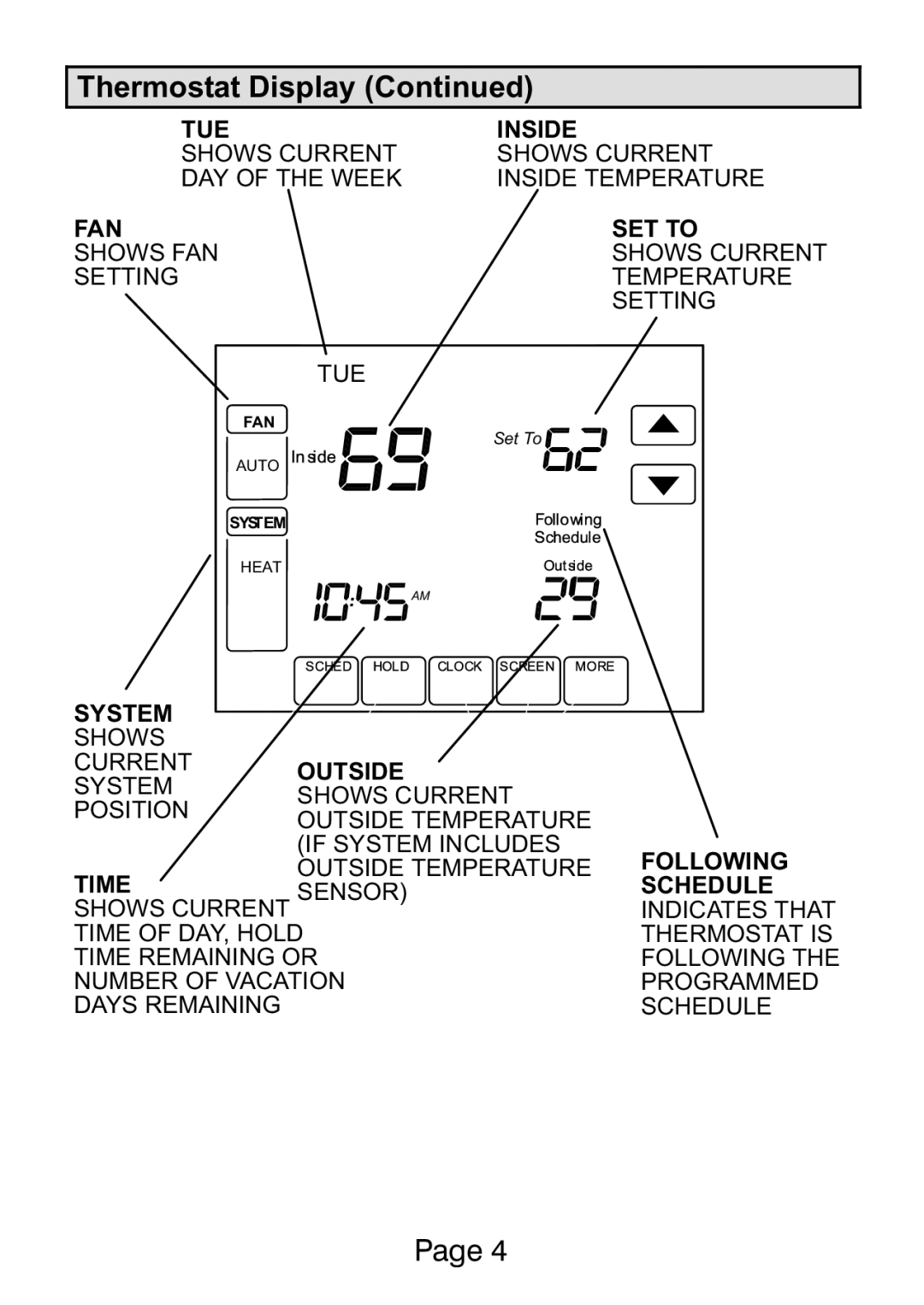 Lenox L5711U, L5732U manual Fan 