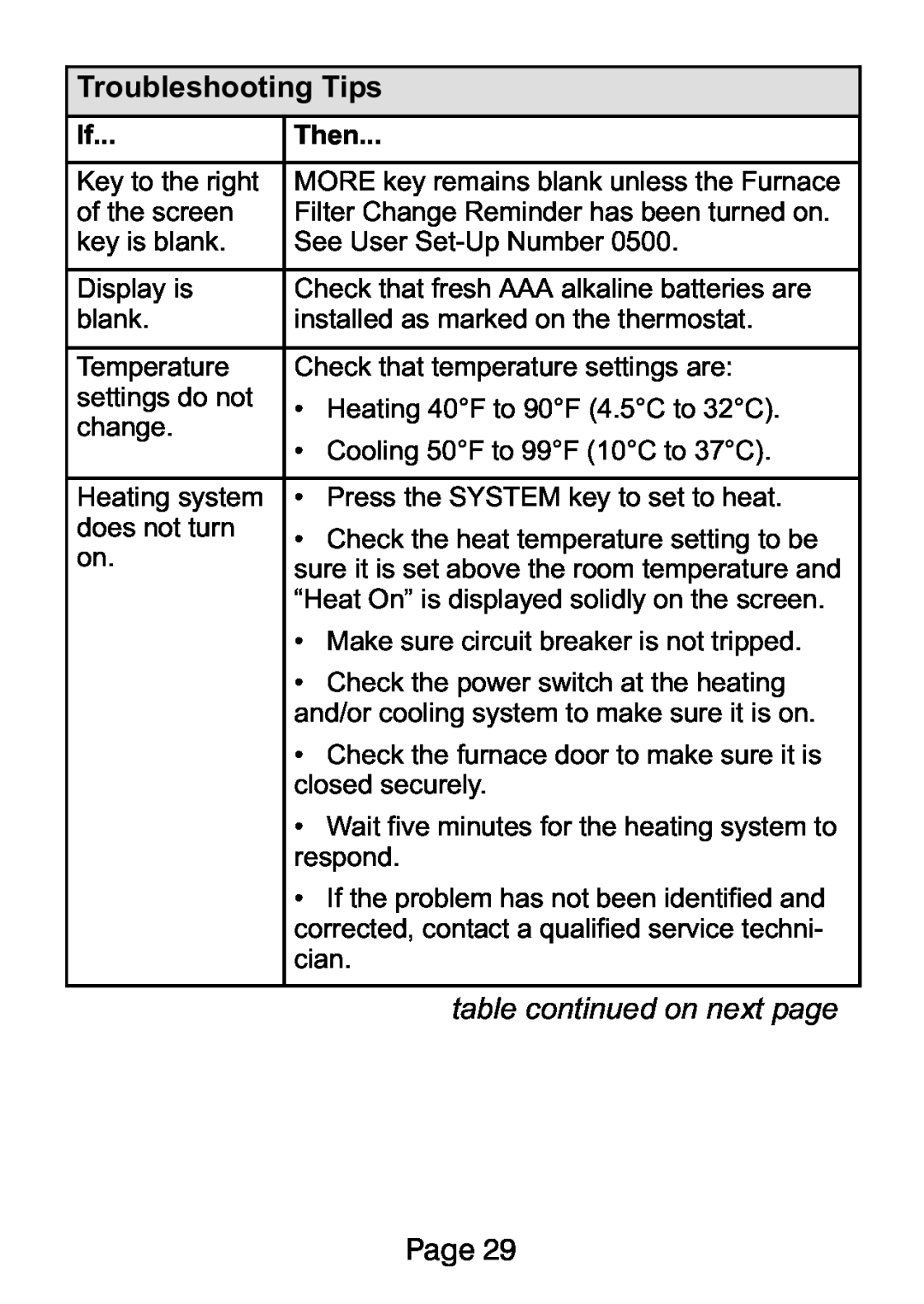 Lenox L5732U, L5711U manual Troubleshooting Tips, table continued on next page, Page 