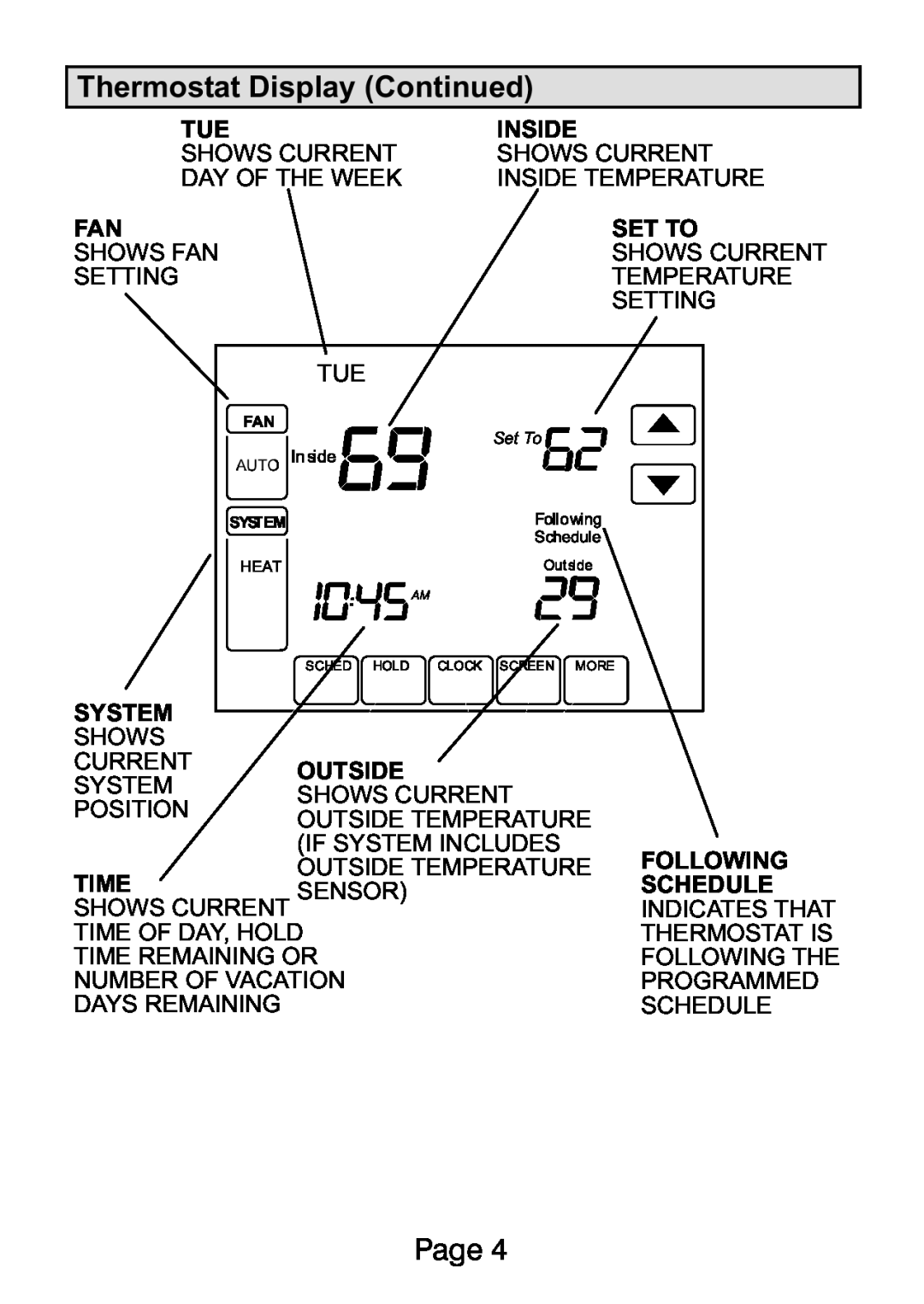 Lenox L5711U, L5732U manual Thermostat Display Continued, Page 