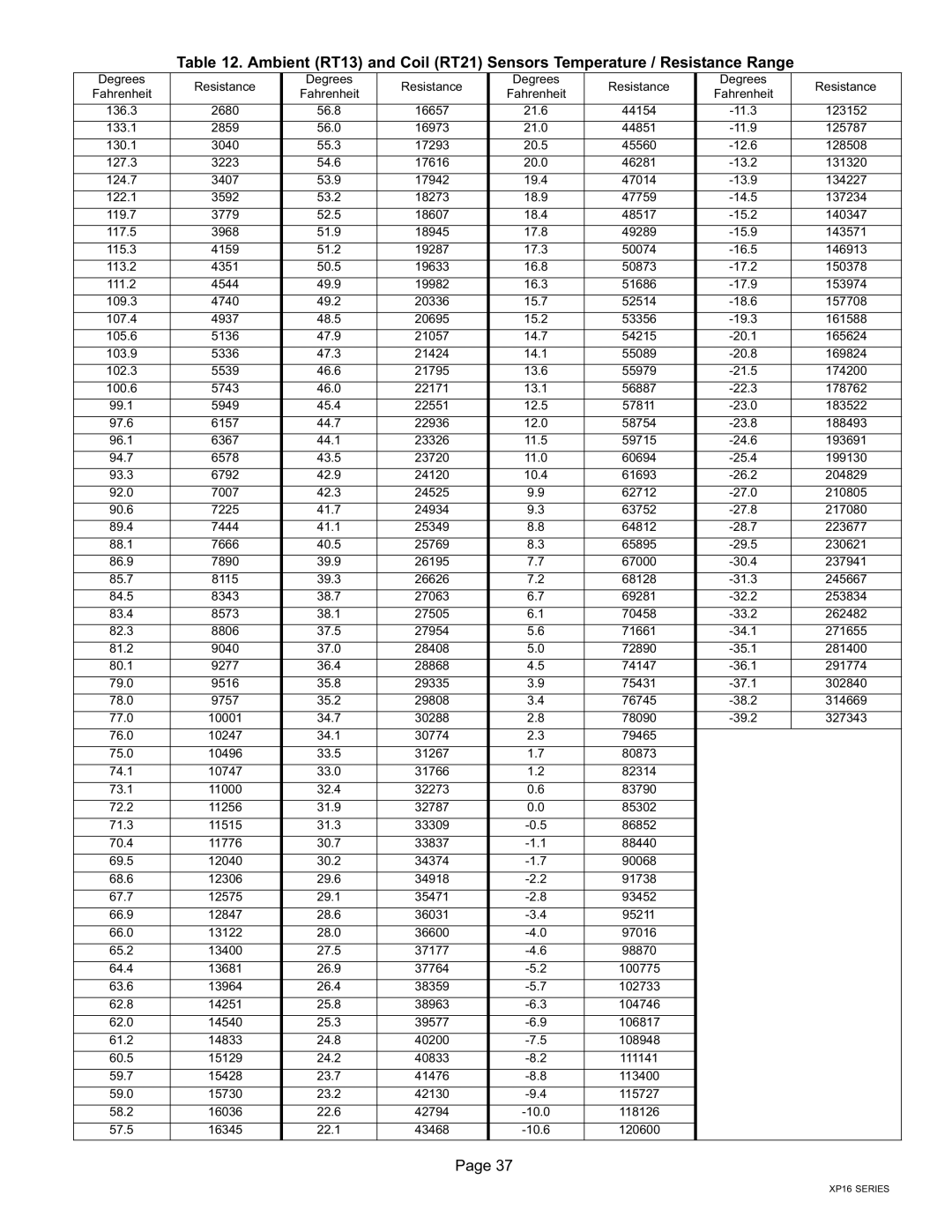 Lenox Elite Series XP16 Units Heat Pumps, P506640-01 installation instructions Degrees Resistance Fahrenheit 136.3 2680 