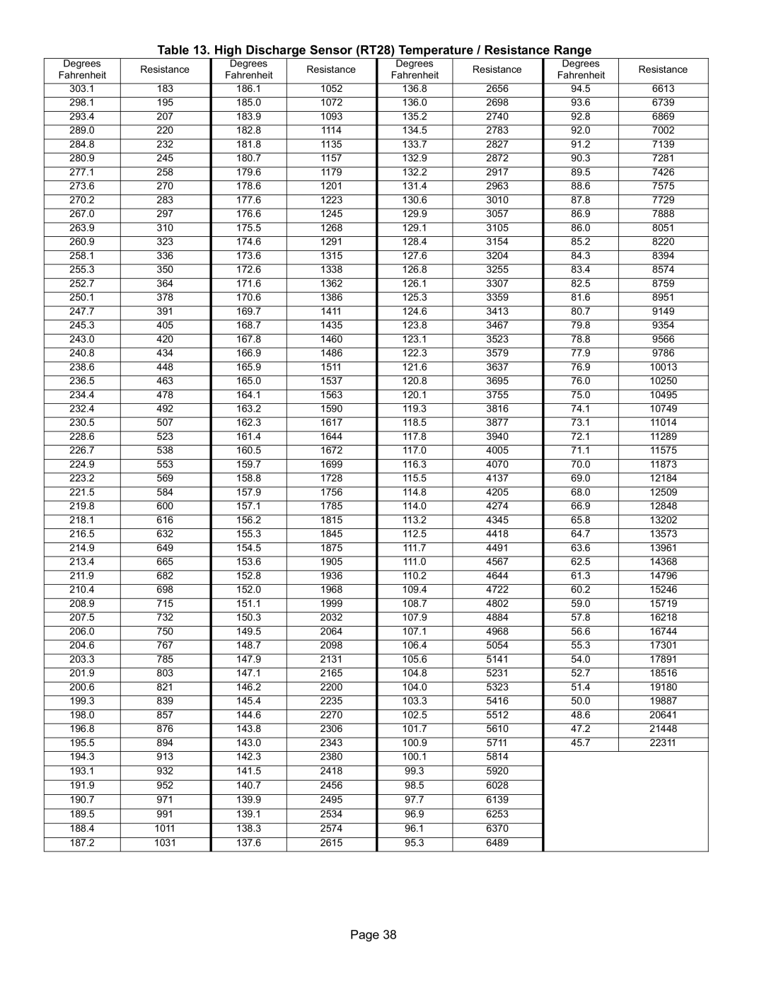 Lenox P506640-01, Elite Series XP16 Units Heat Pumps High Discharge Sensor RT28 Temperature / Resistance Range 