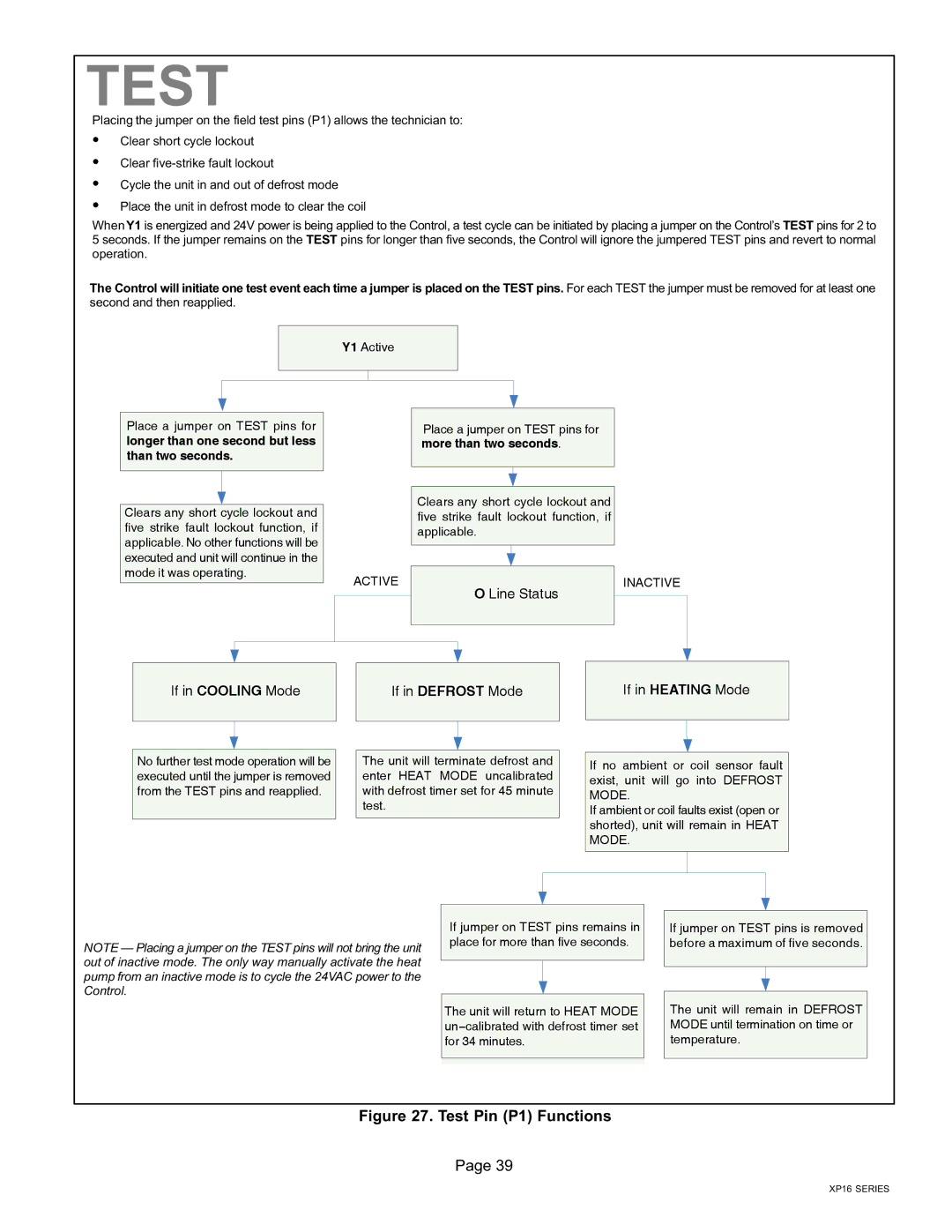 Lenox Elite Series XP16 Units Heat Pumps, P506640-01 installation instructions Test Pin P1 Functions, S S 