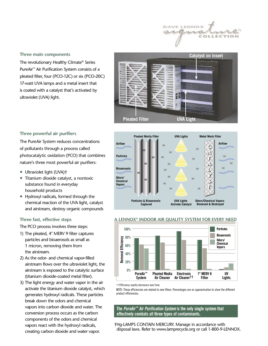 Lenox PCO-12C, PCO-20C Catalyst on Insert Pleated Filter UVA Light, Three main components, Three powerful air purifiers 