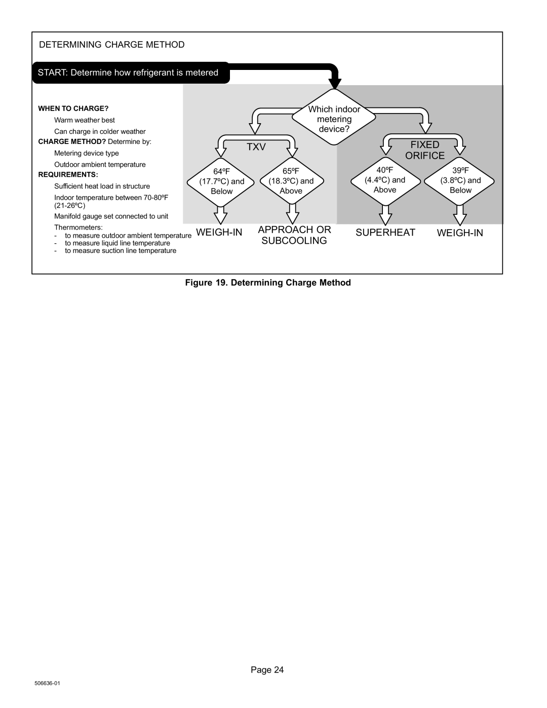 Lenox XC14, Elite Series installation instructions Determining Charge Method, Which indoor, Metering, Device? 