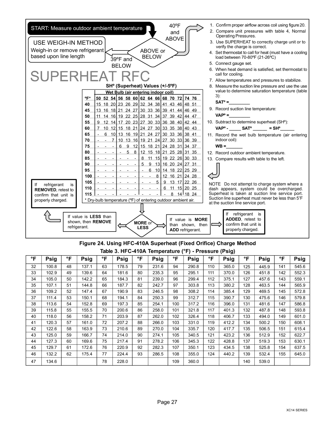 Lenox Elite Series, XC14 installation instructions 40ºF, SHº Superheat Values +/−5ºF 