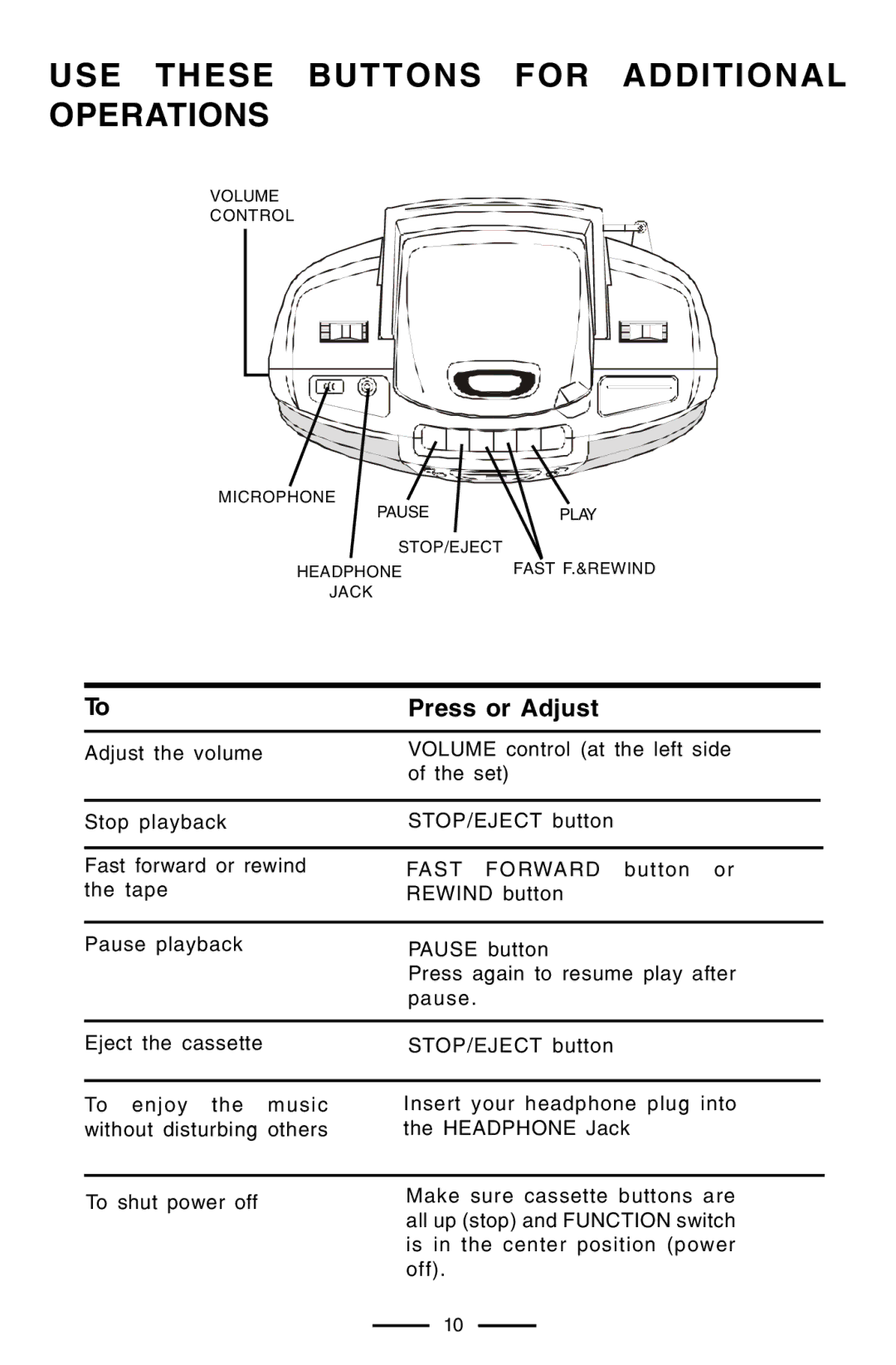 Lenoxx Electronics CD-102 operating instructions Press or Adjust 