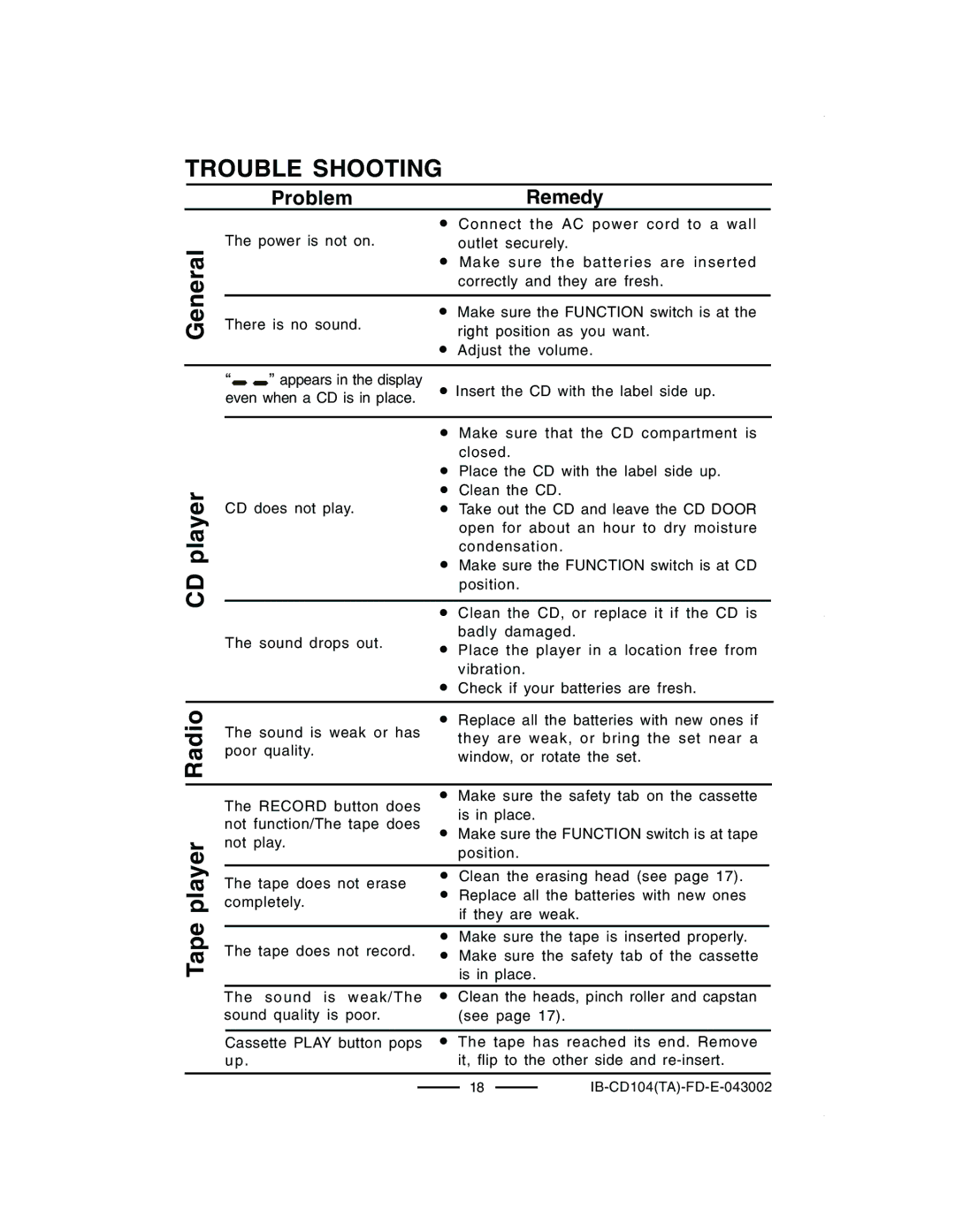 Lenoxx Electronics CD-104 manual Trouble Shooting, General, CD player Tape player Radio 