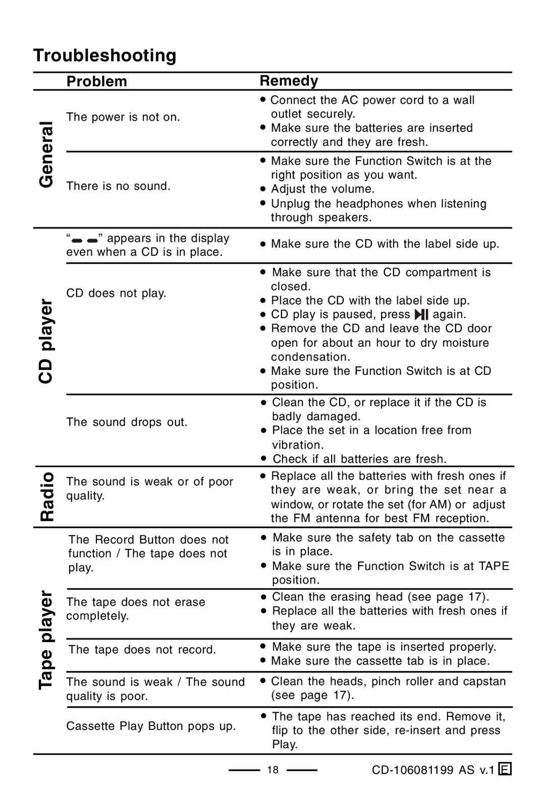 Lenoxx Electronics CD-106 manual Troubleshooting, General, CD player Radio Tape player 