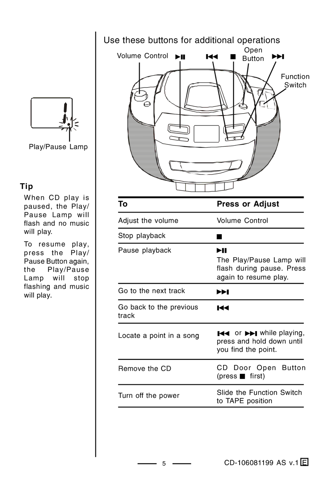 Lenoxx Electronics CD-106 manual Use these buttons for additional operations 