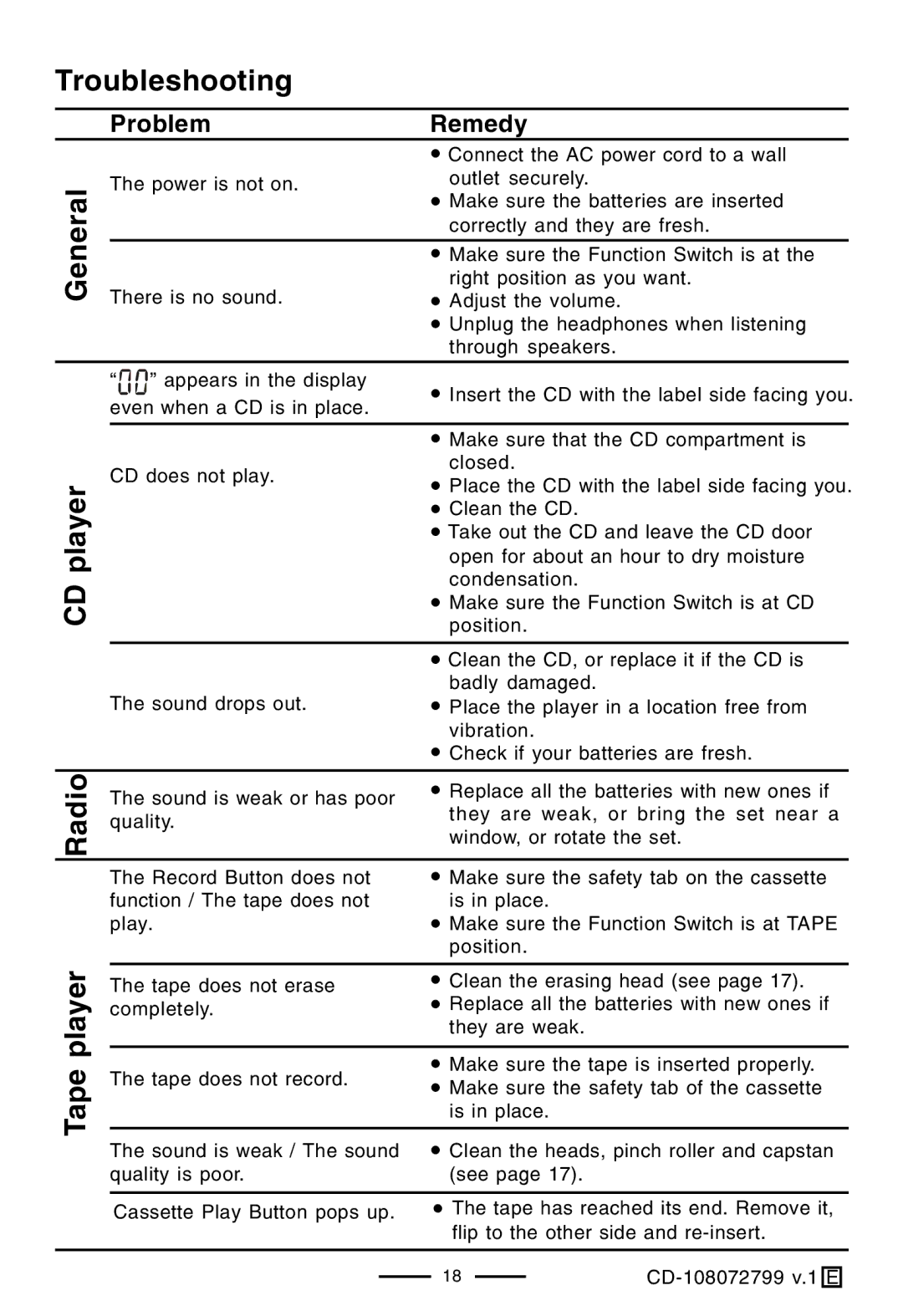 Lenoxx Electronics CD-108 operating instructions Troubleshooting, General, CD player Radio Tape player 