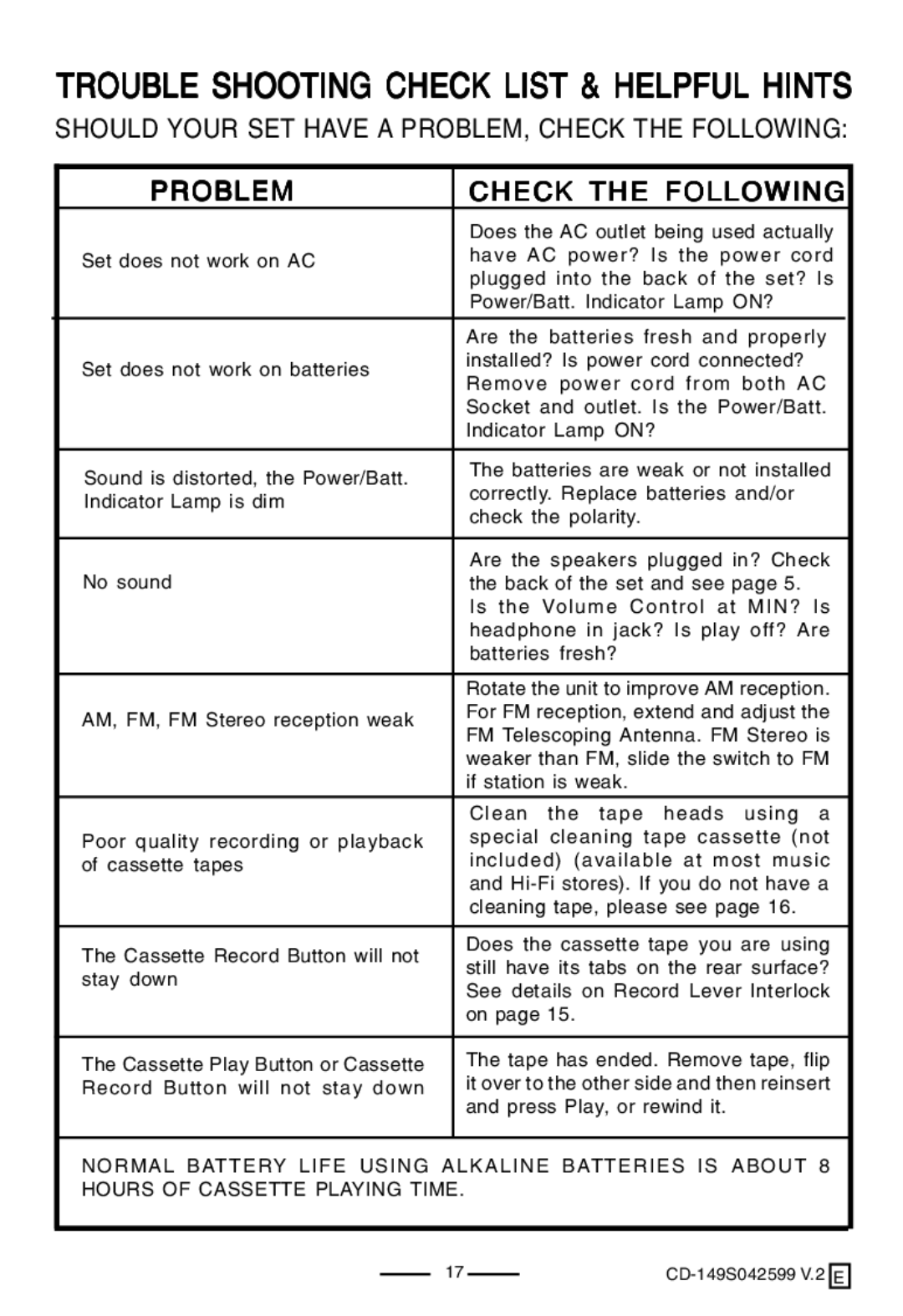 Lenoxx Electronics CD-149 operating instructions Trouble Shooting Check List & Helpful Hints, Problem Check the Following 