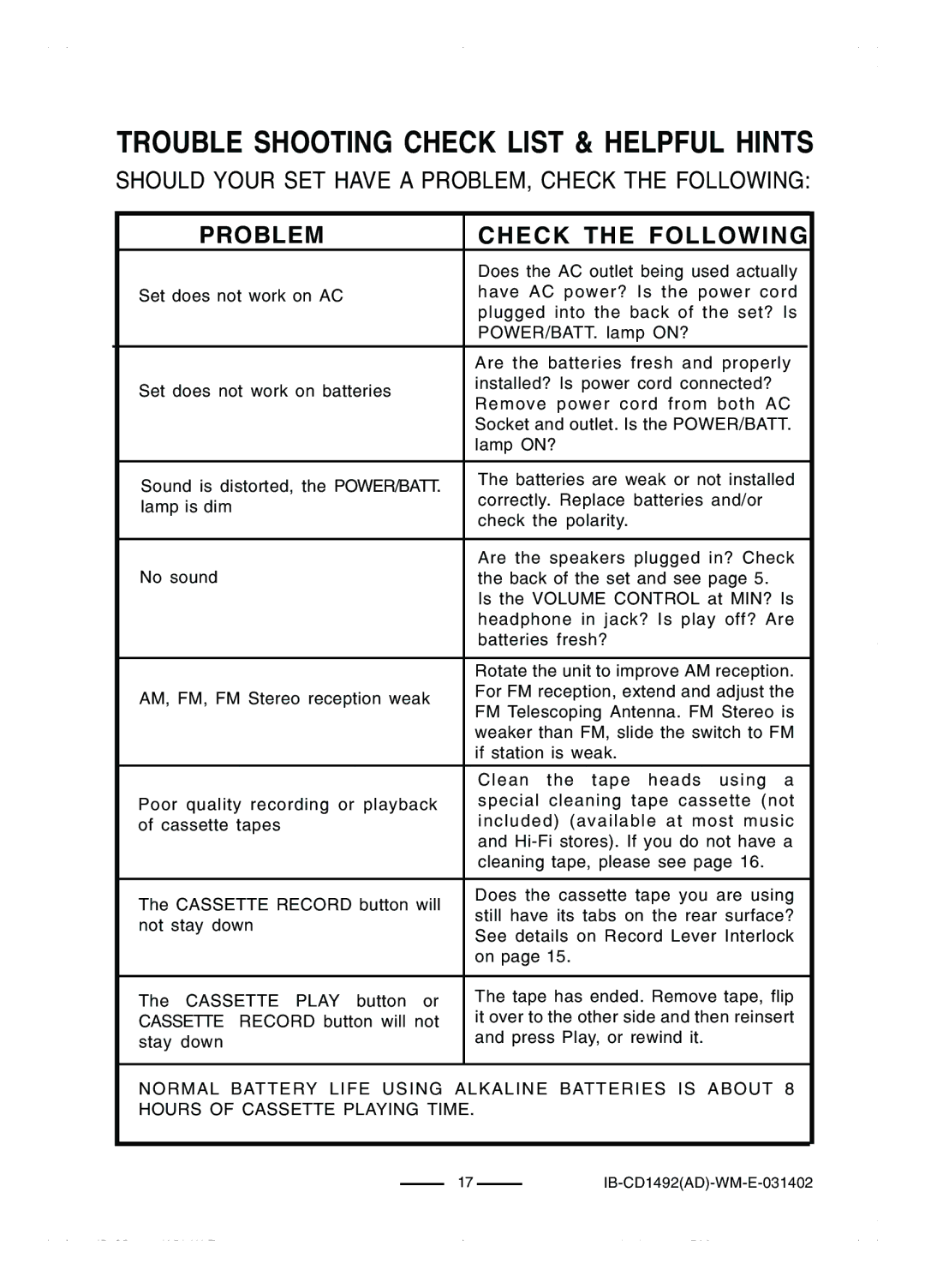 Lenoxx Electronics CD-1492 operating instructions Trouble Shooting Check List & Helpful Hints 