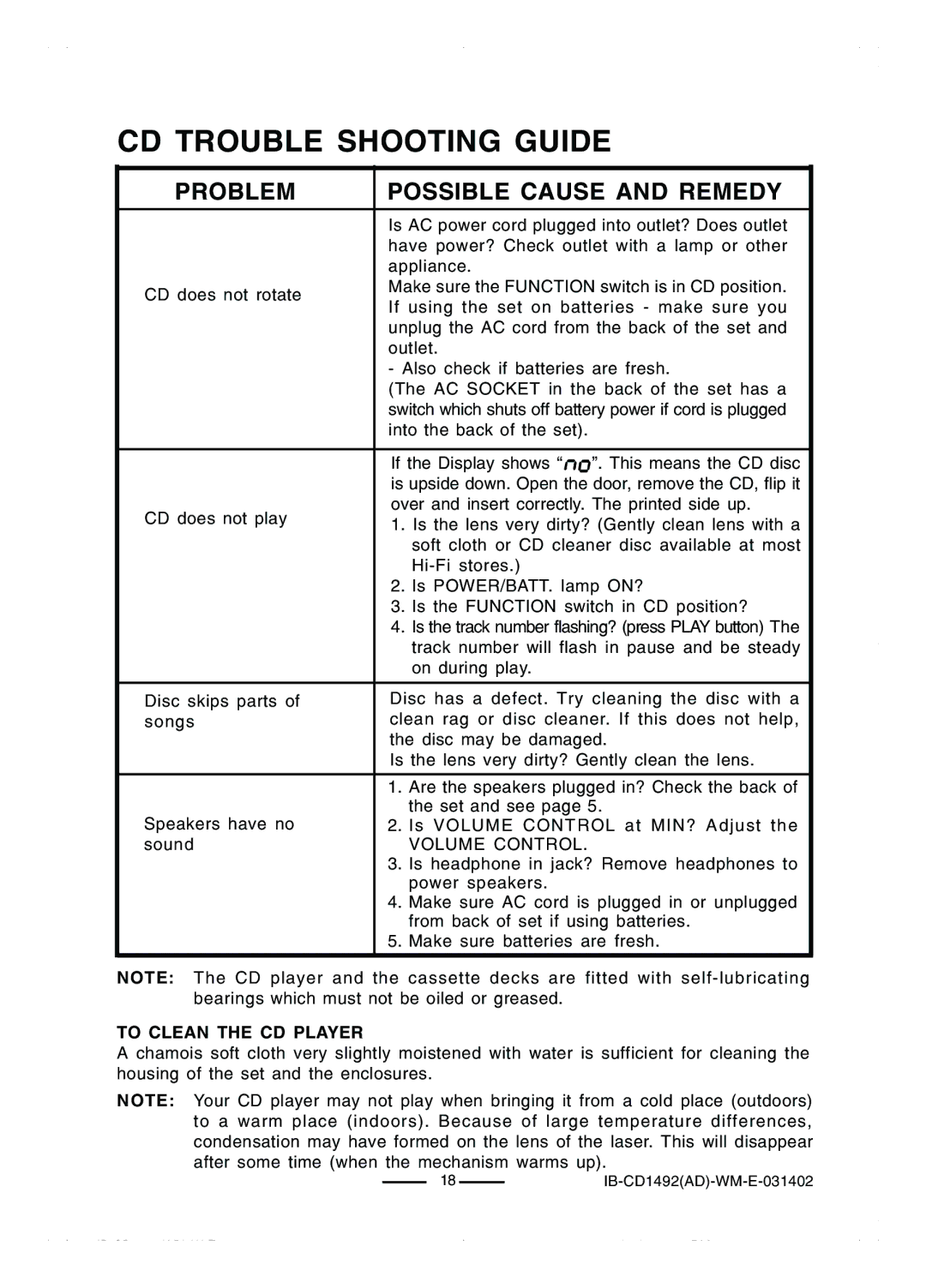 Lenoxx Electronics CD-1492 CD Trouble Shooting Guide, Problem Possible Cause and Remedy, Volume Control 