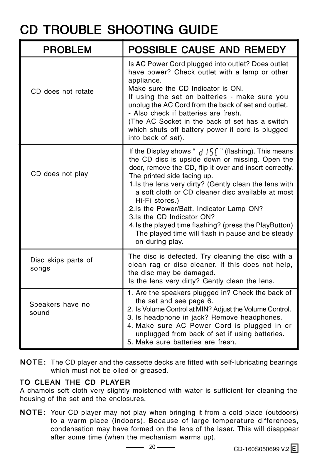 Lenoxx Electronics CD-160 manual CD Trouble Shooting Guide, Problem Possible Cause and Remedy 