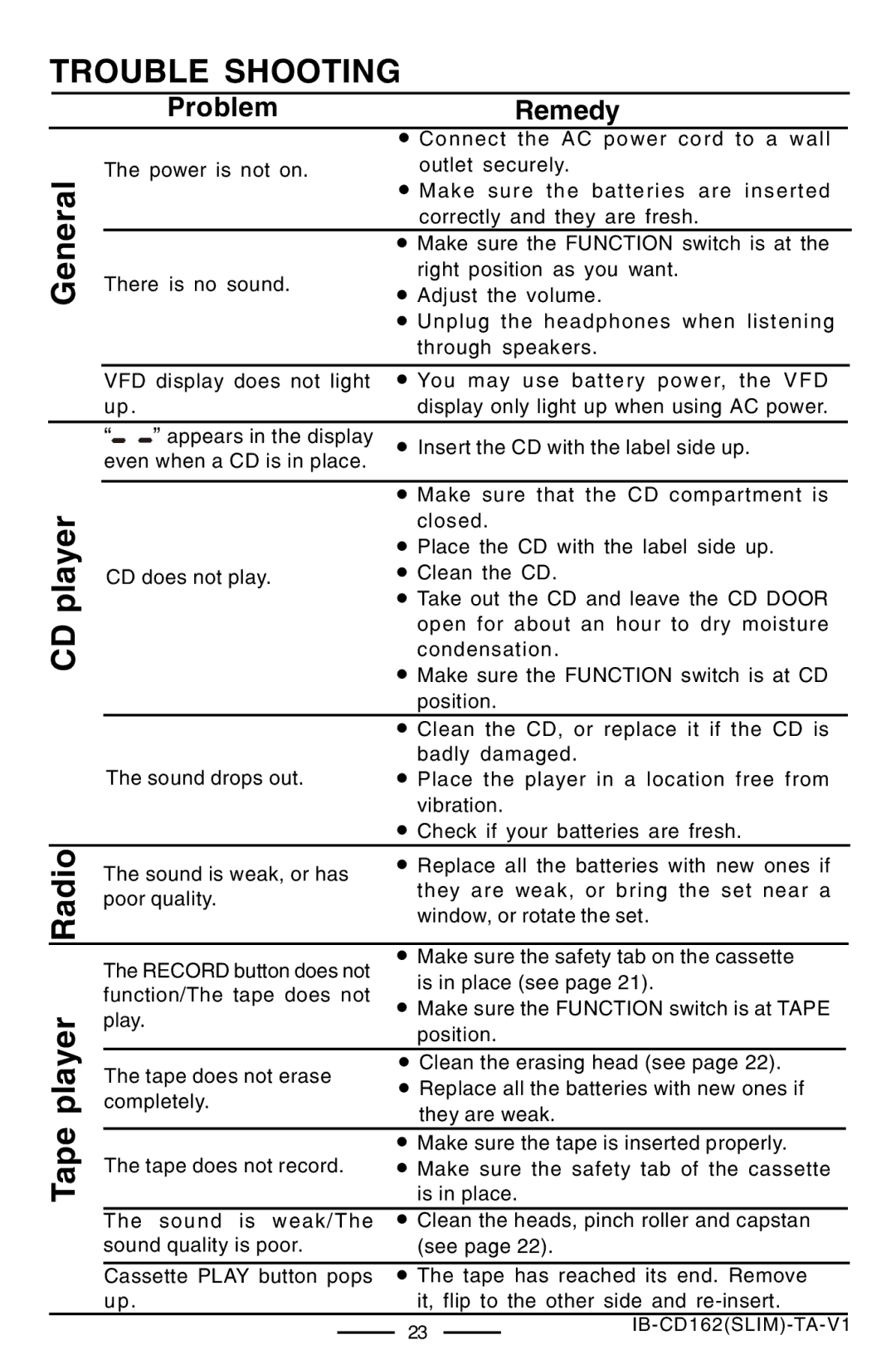 Lenoxx Electronics CD-162 operating instructions Trouble Shooting, General CD player Tape player Radio 