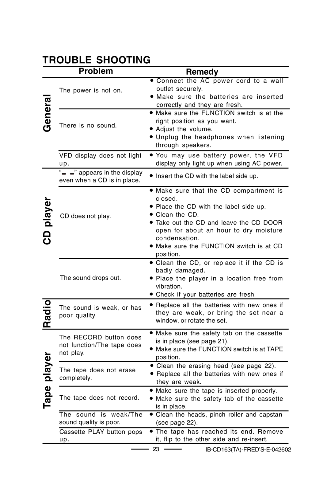 Lenoxx Electronics CD-163 manual Trouble Shooting, General CD player Tape player Radio 