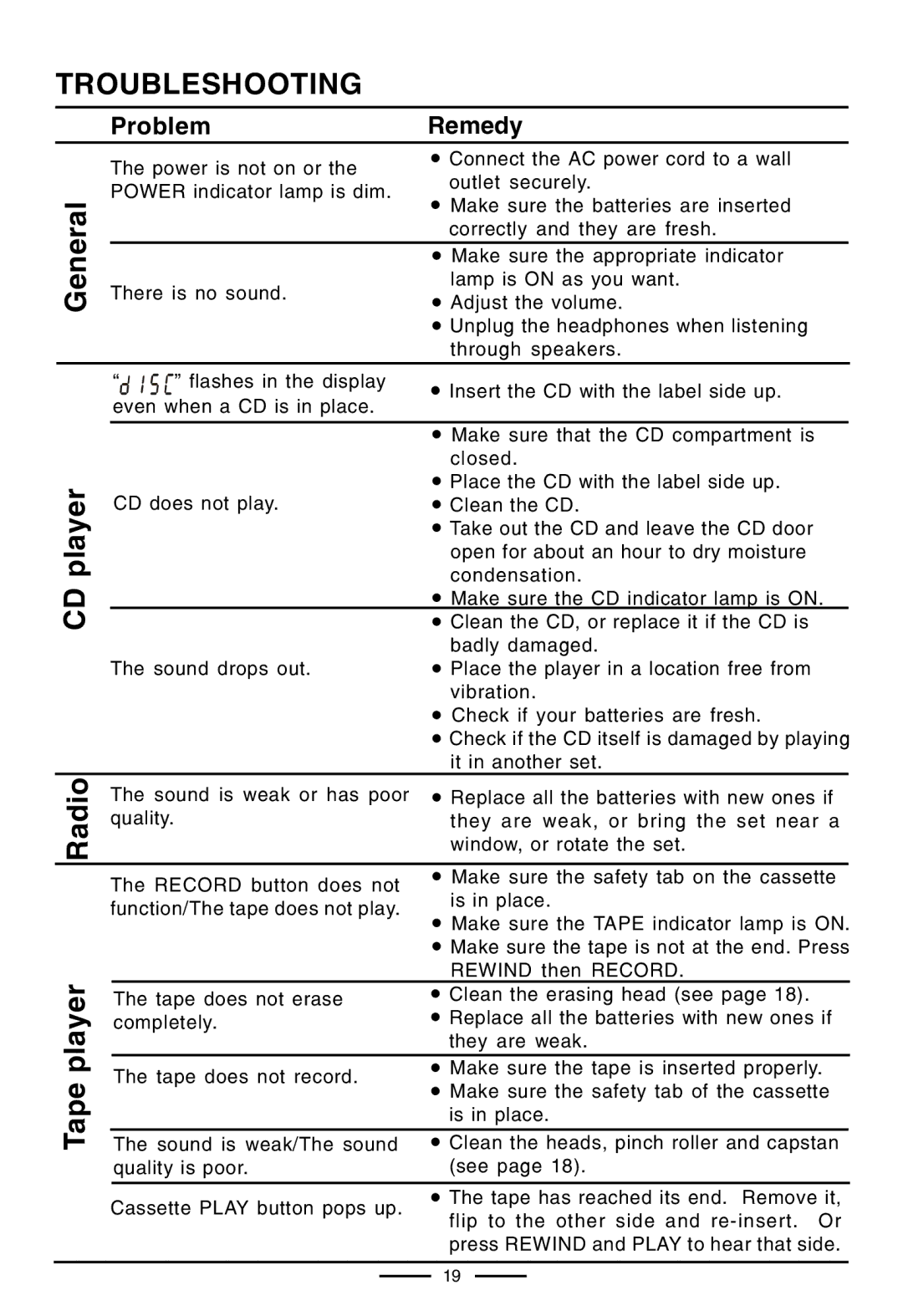 Lenoxx Electronics CD-210 manual Troubleshooting 