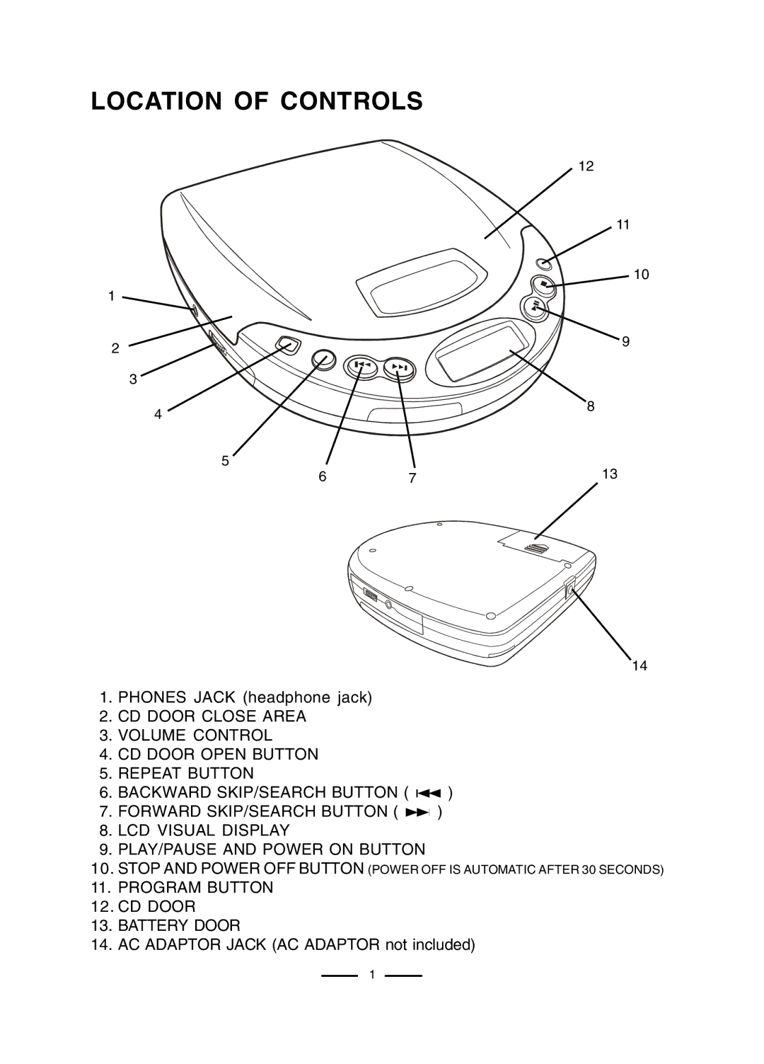 Lenoxx Electronics CD-50 operating instructions Location of Controls 