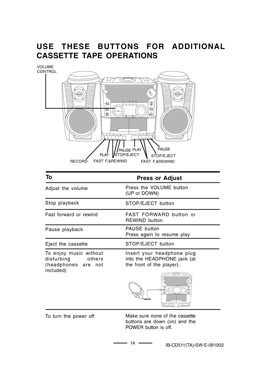 Lenoxx Electronics CD-511 manual USE These Buttons for Additional Cassette Tape Operations, Fast 