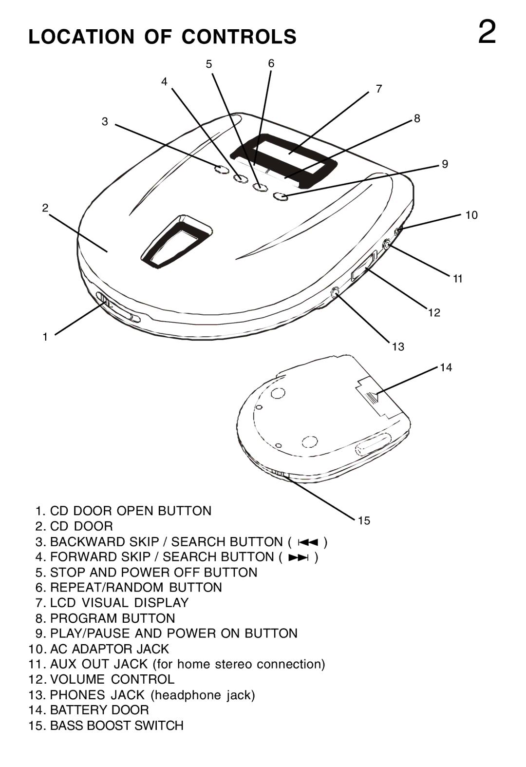 Lenoxx Electronics CD-52 manual Location of Controls 