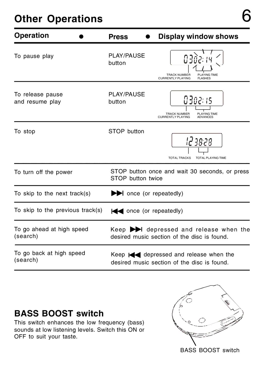 Lenoxx Electronics CD-52 manual Other Operations, Bass Boost switch 