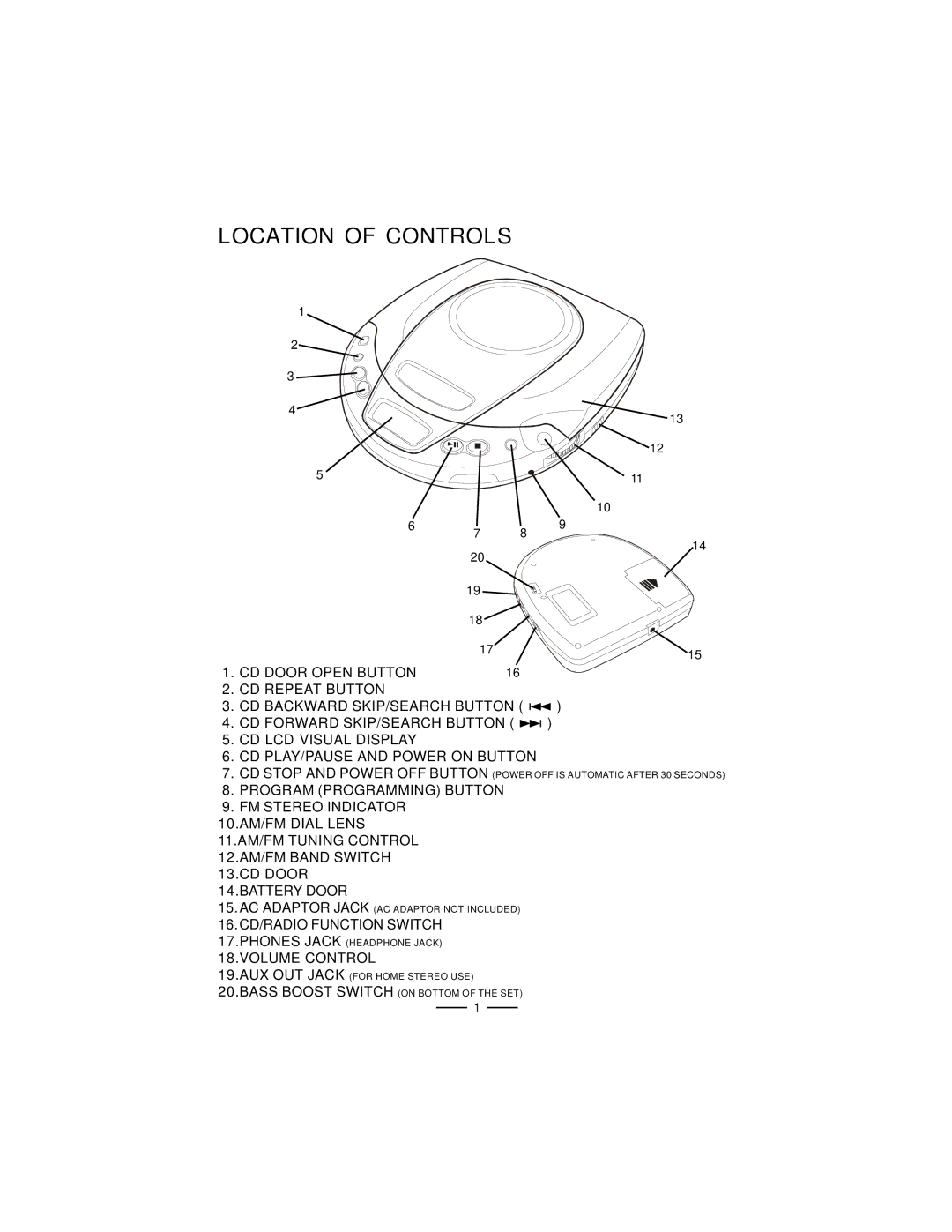 Lenoxx Electronics CD-61 operating instructions Location of Controls 