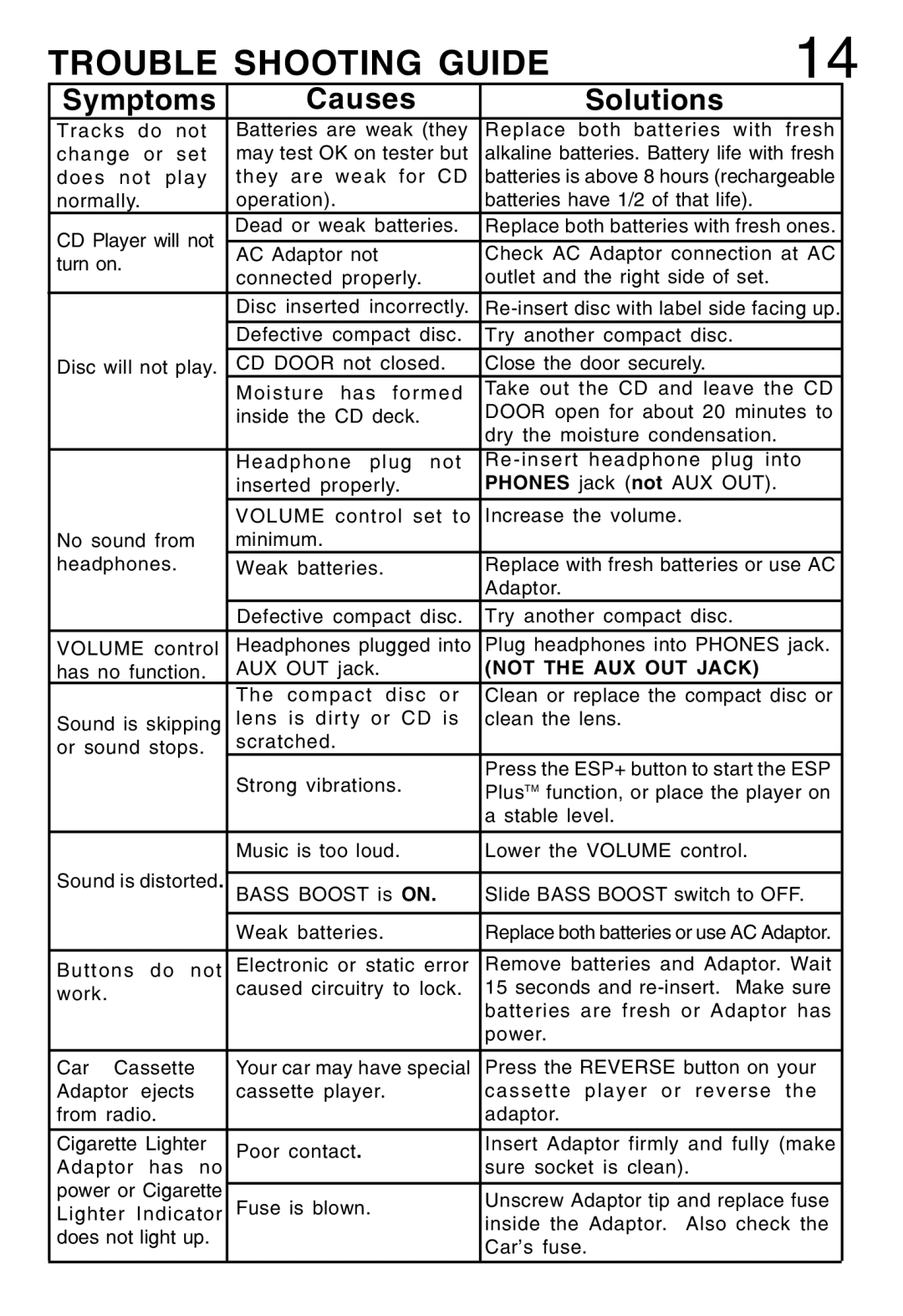 Lenoxx Electronics CD-79 operating instructions Trouble Shooting Guide, Symptoms Causes Solutions 