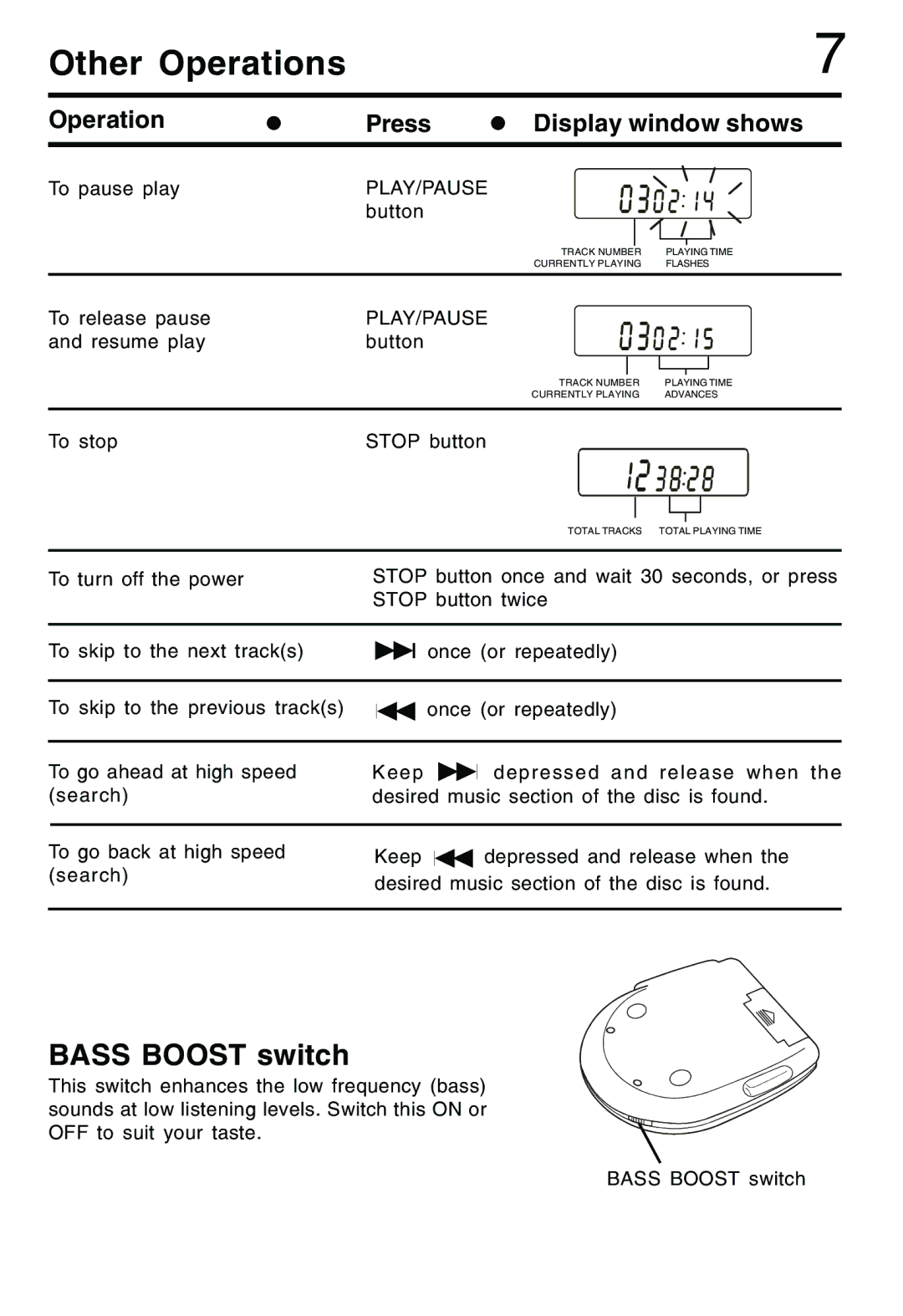 Lenoxx Electronics CD-79 operating instructions Other Operations, Bass Boost switch 