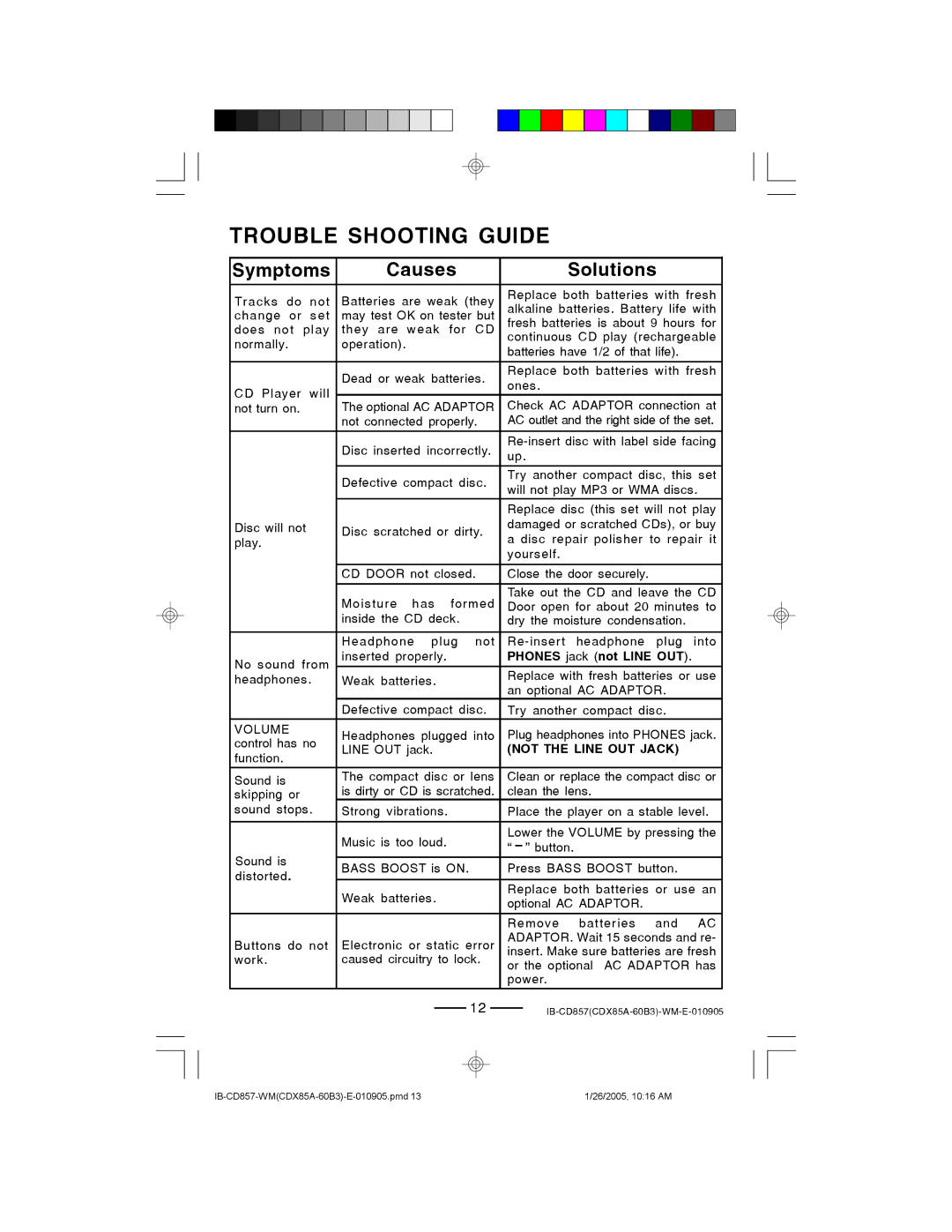 Lenoxx Electronics CD-857 manual Trouble Shooting Guide, Symptoms Causes Solutions 