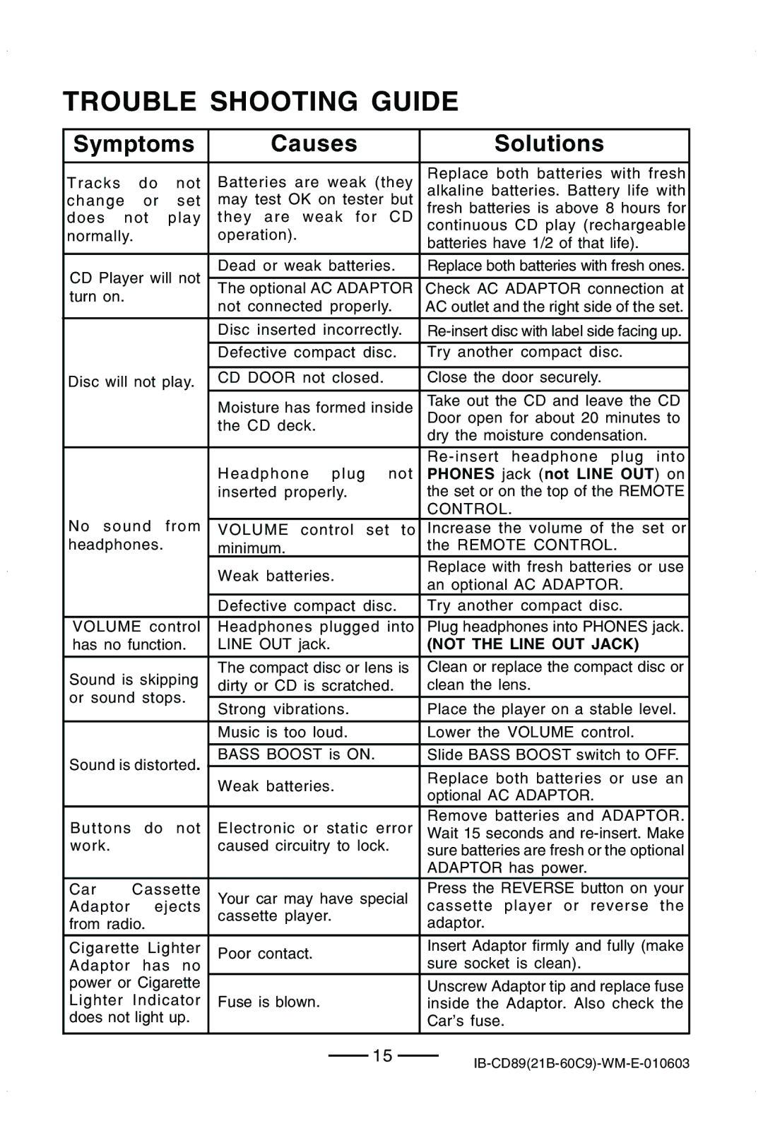 Lenoxx Electronics CD-89 manual Trouble Shooting Guide, Symptoms Causes Solutions 