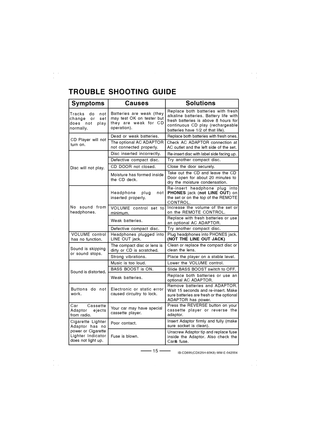 Lenoxx Electronics CD-895 manual Trouble Shooting Guide, Symptoms CausesSolutions 