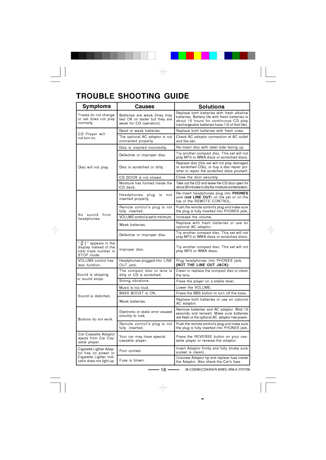 Lenoxx Electronics CD-896 operating instructions Trouble Shooting Guide, Symptoms 